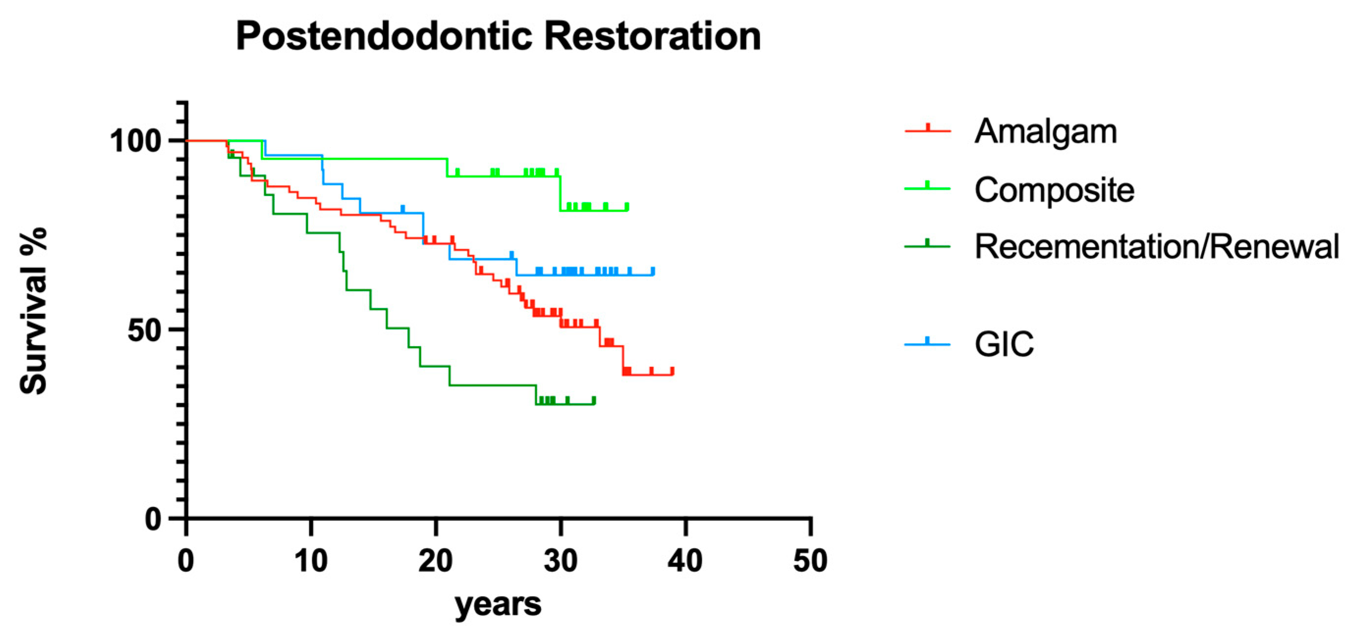 Dentistry 12 00090 g014