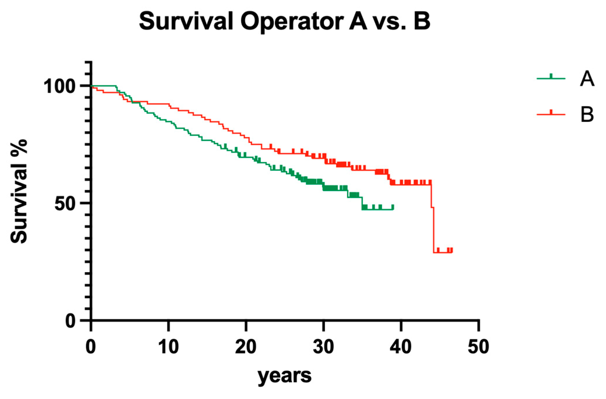 Dentistry 12 00090 g015