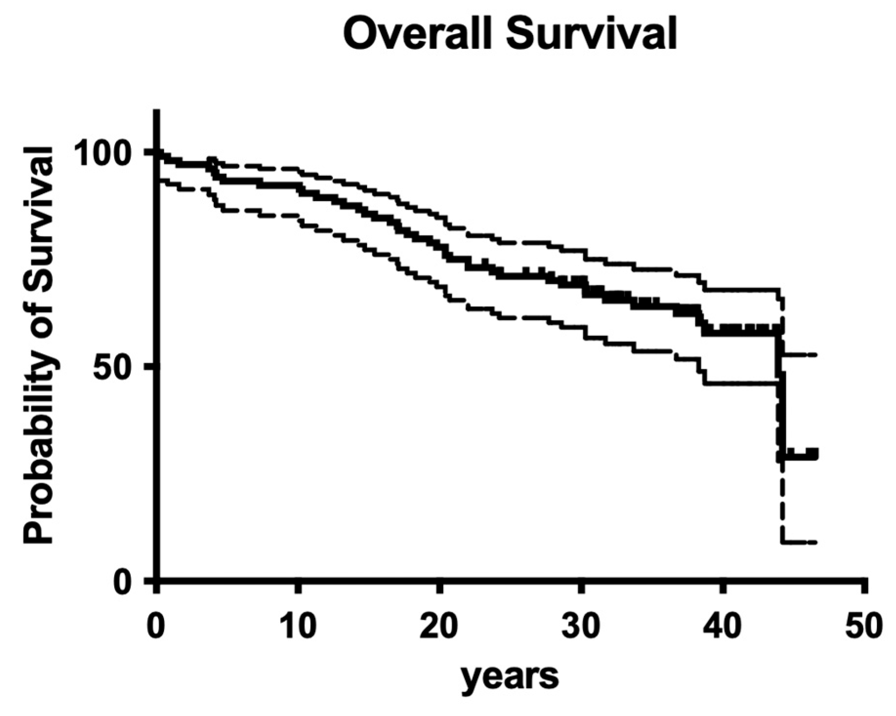 Dentistry 12 00090 g016
