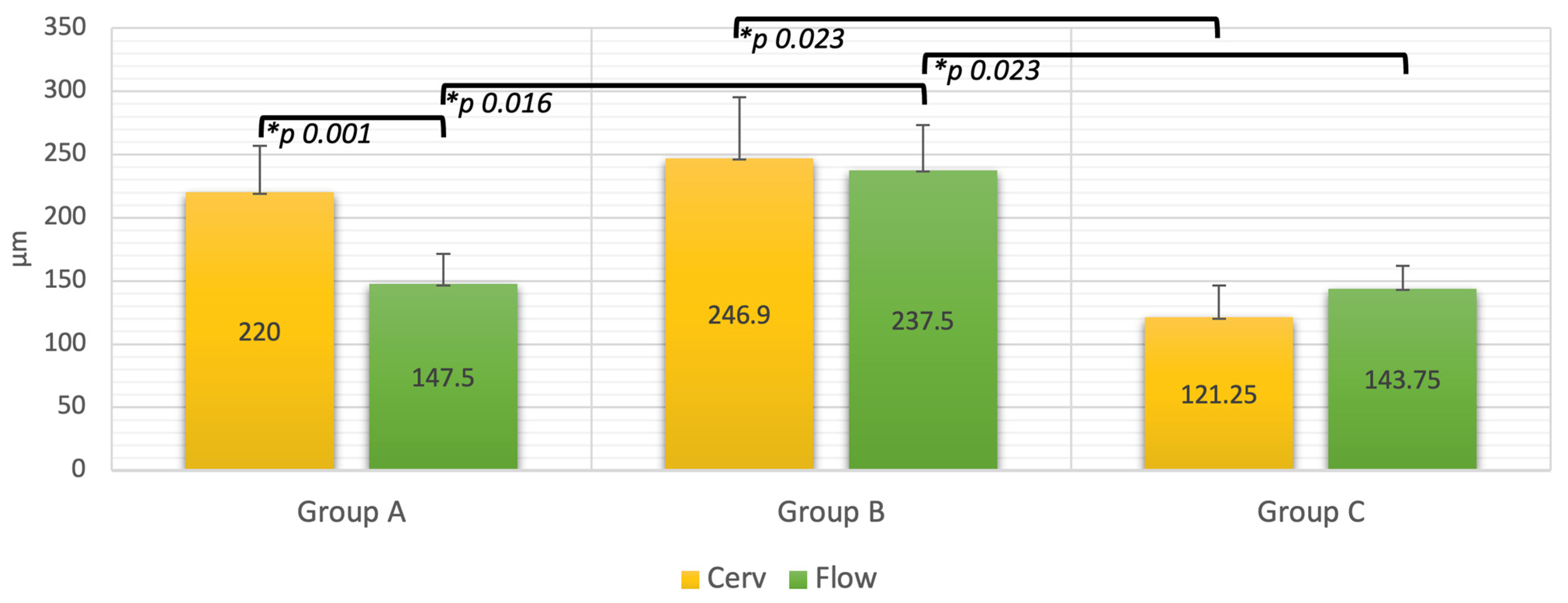 Dentistry 12 00092 g002 Dentistry 12 00092 g002