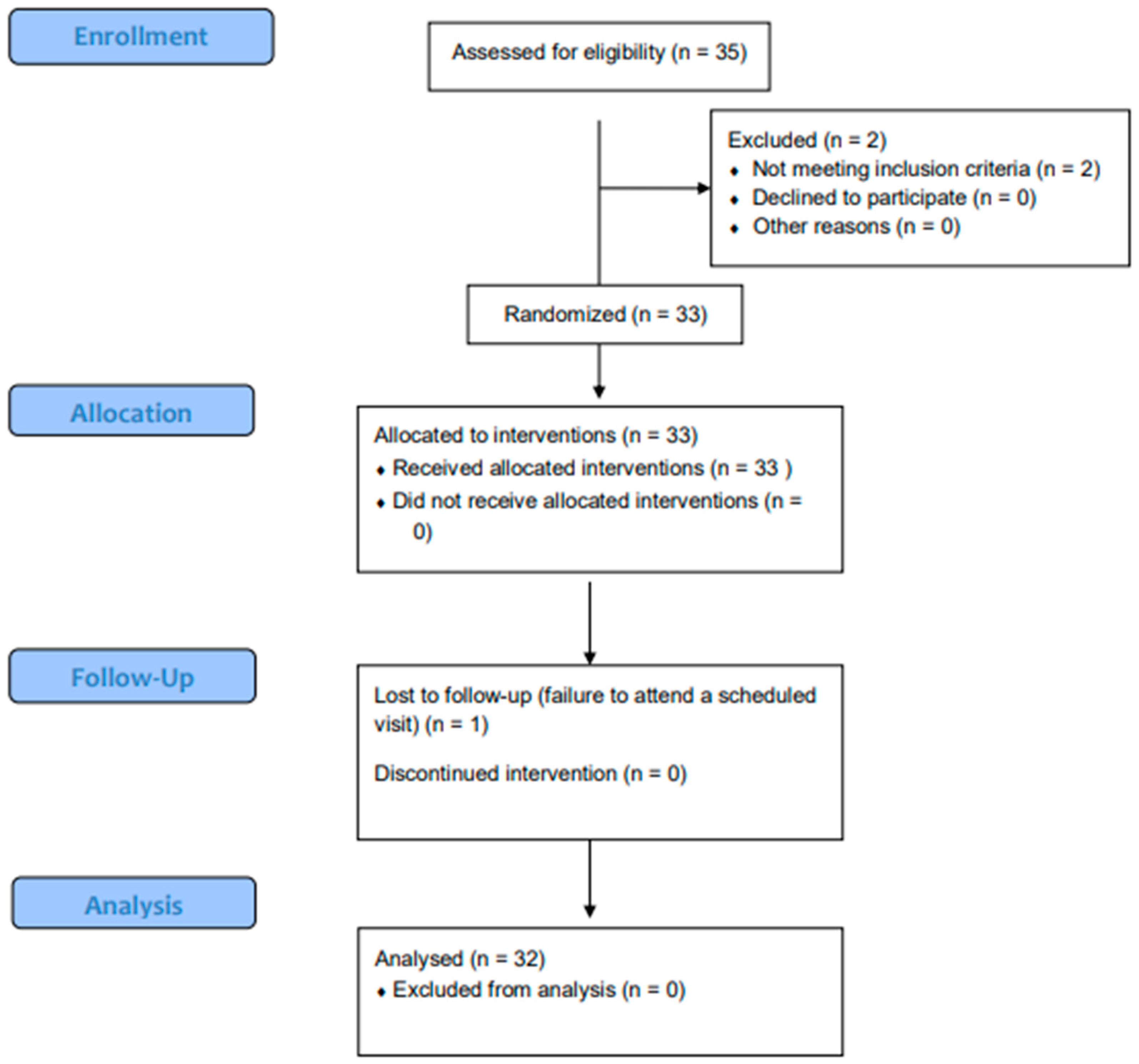 Dentistry 12 00093 g001