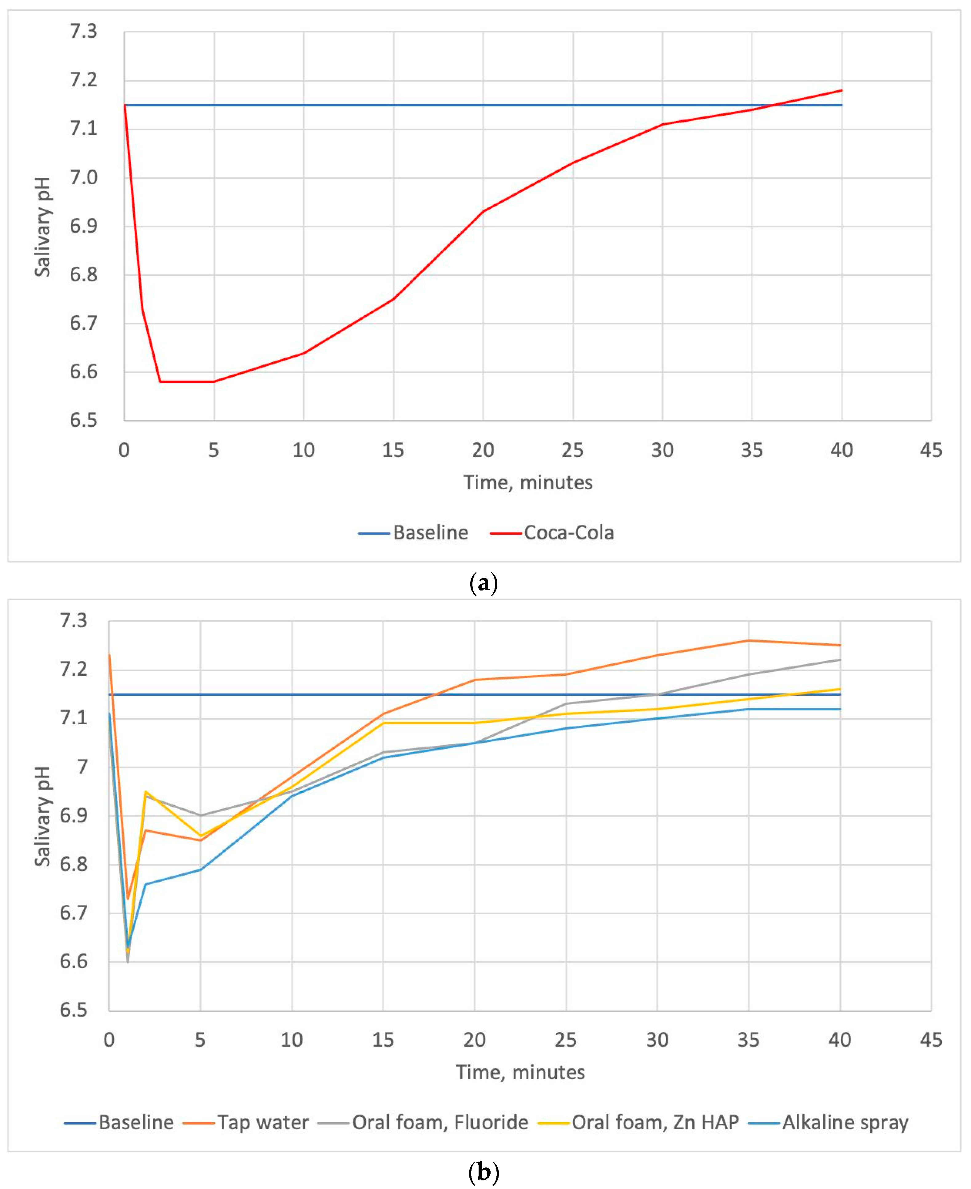 Dentistry 12 00093 g002