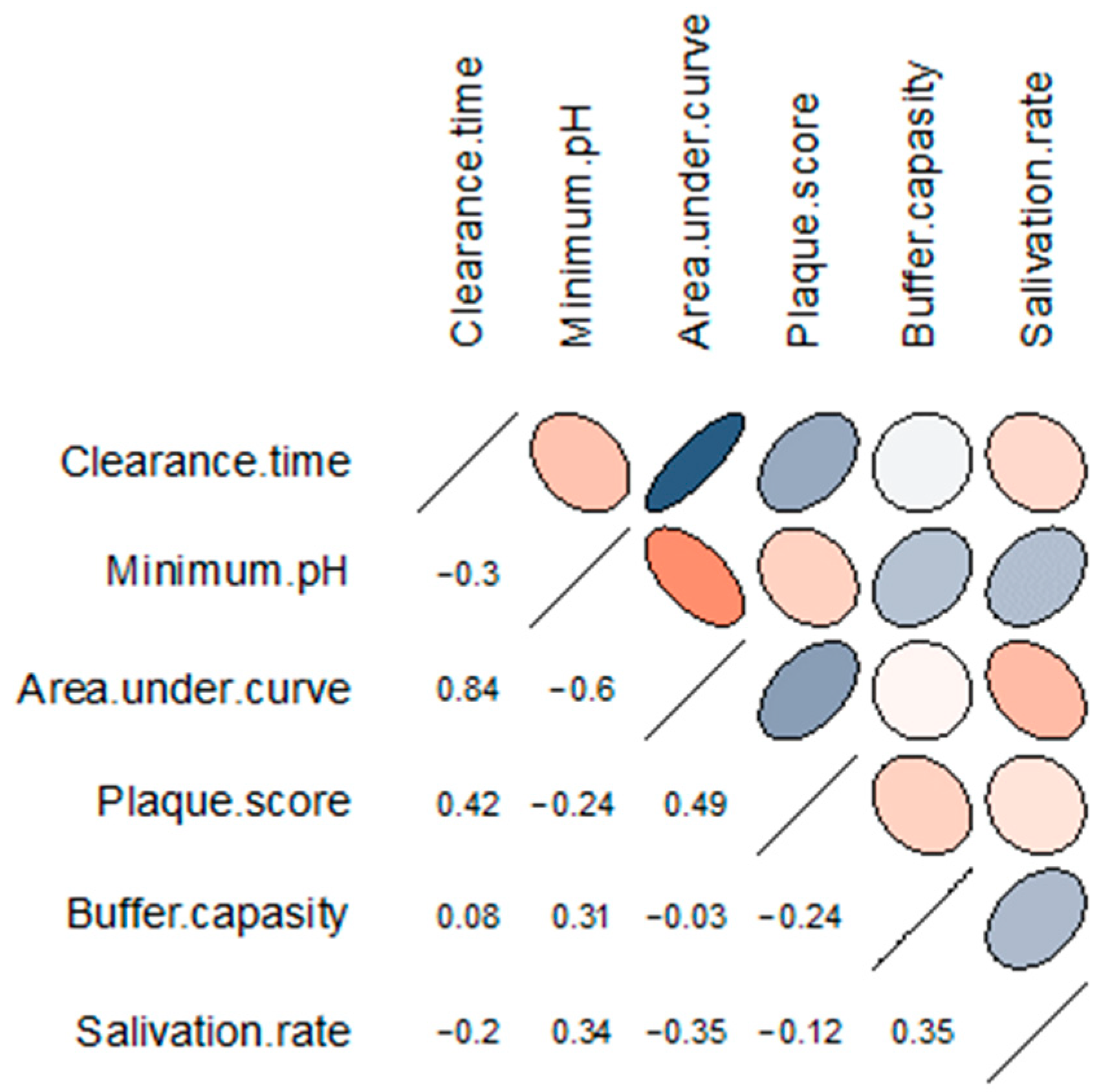 Dentistry 12 00093 g003