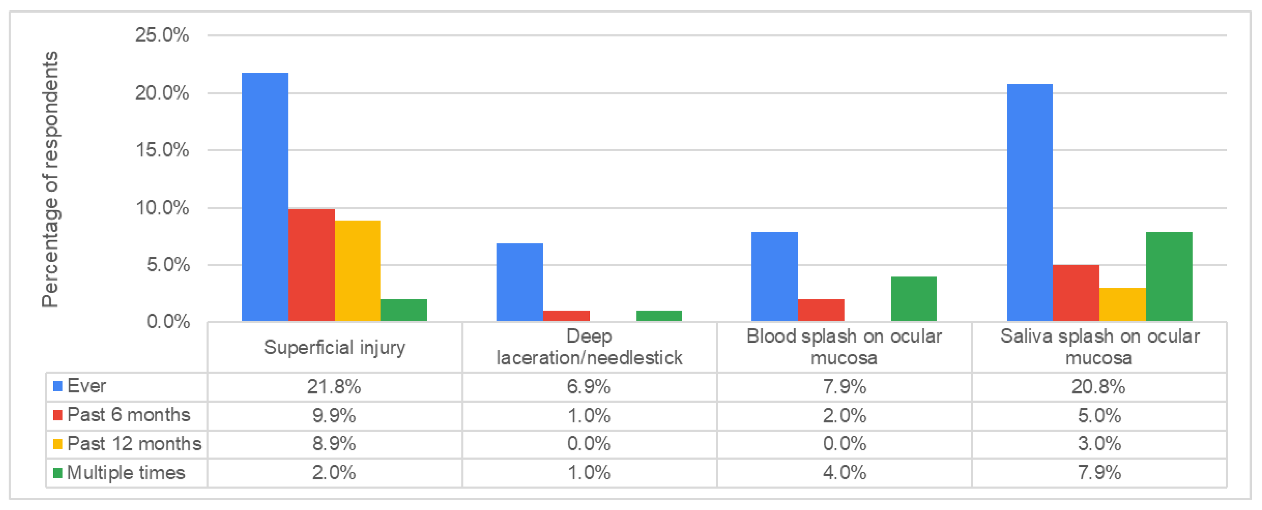 Dentistry 12 00097 g002