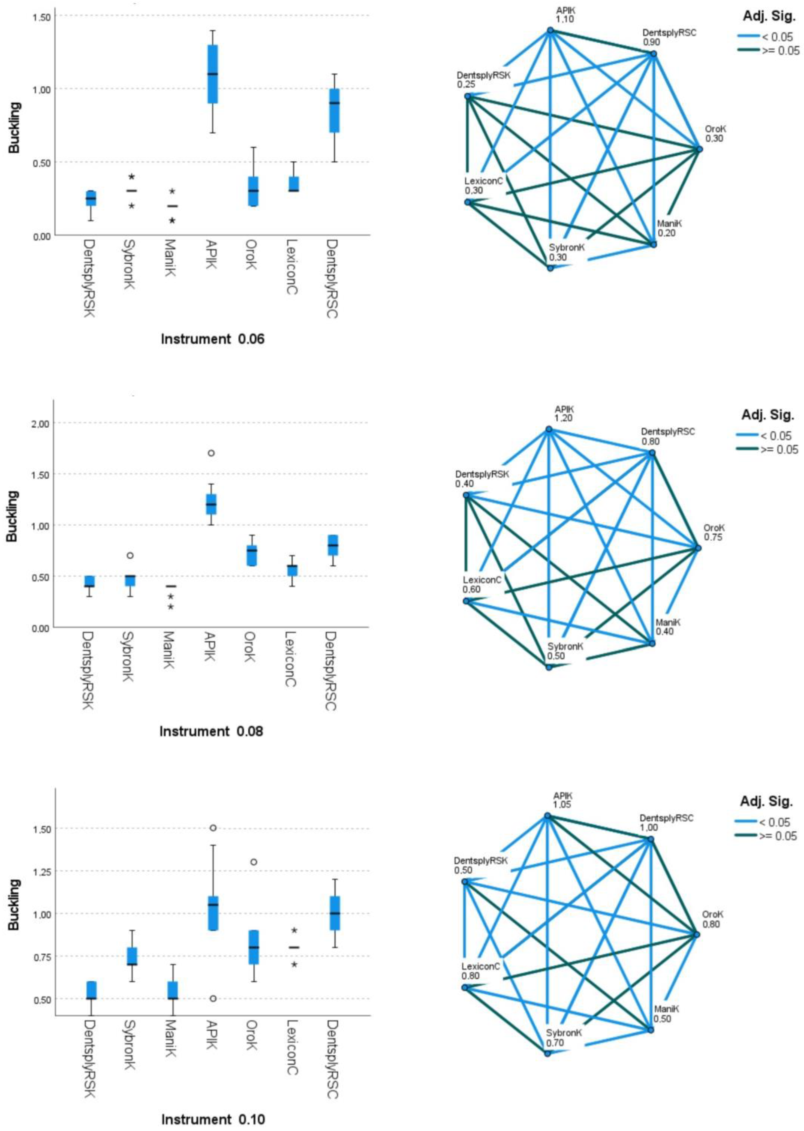 Dentistry 12 00098 g004