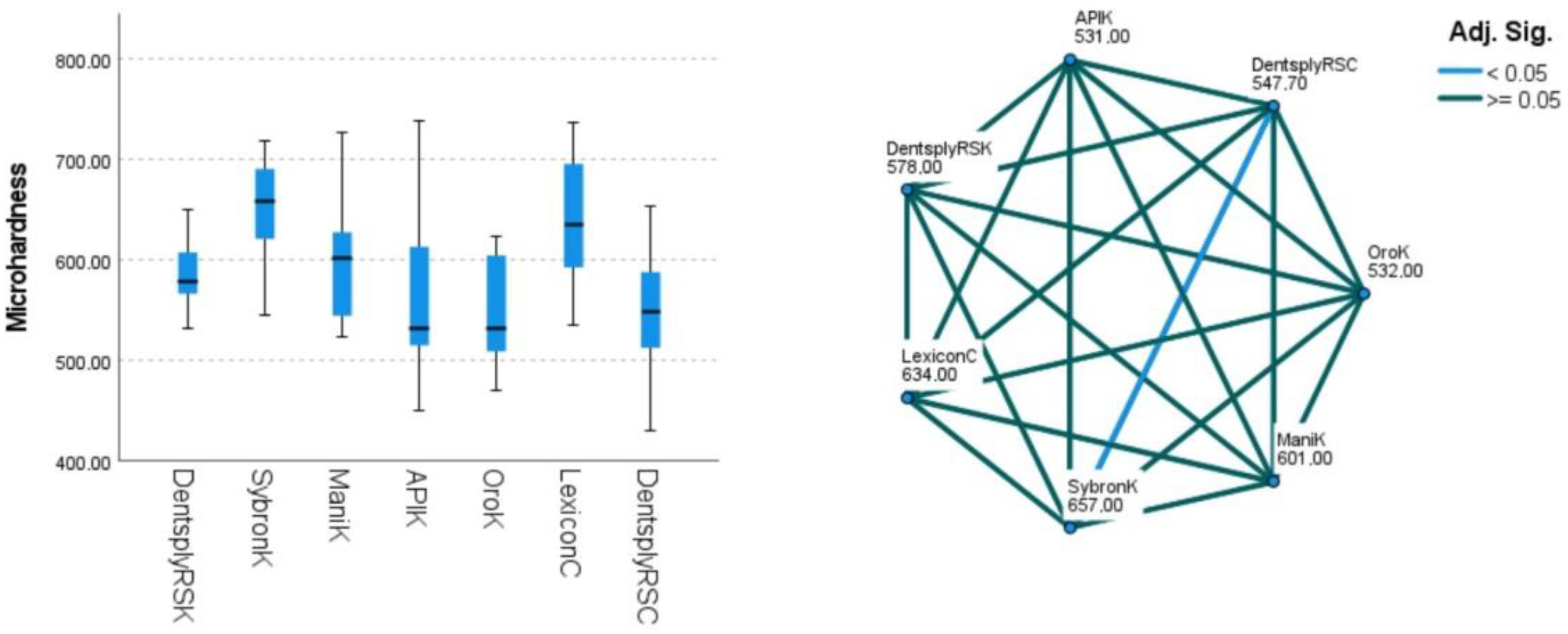 Dentistry 12 00098 g005