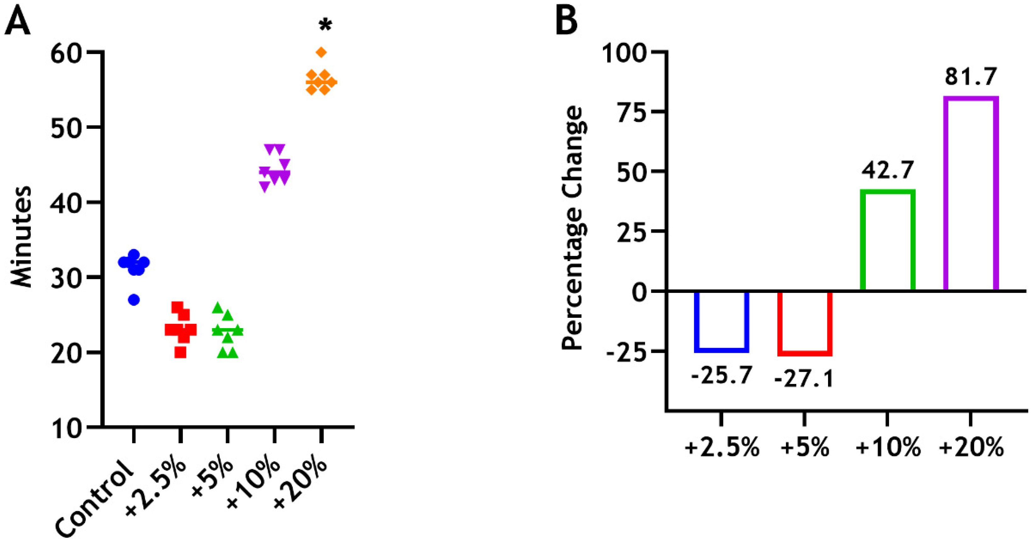 Dentistry 12 00100 g003