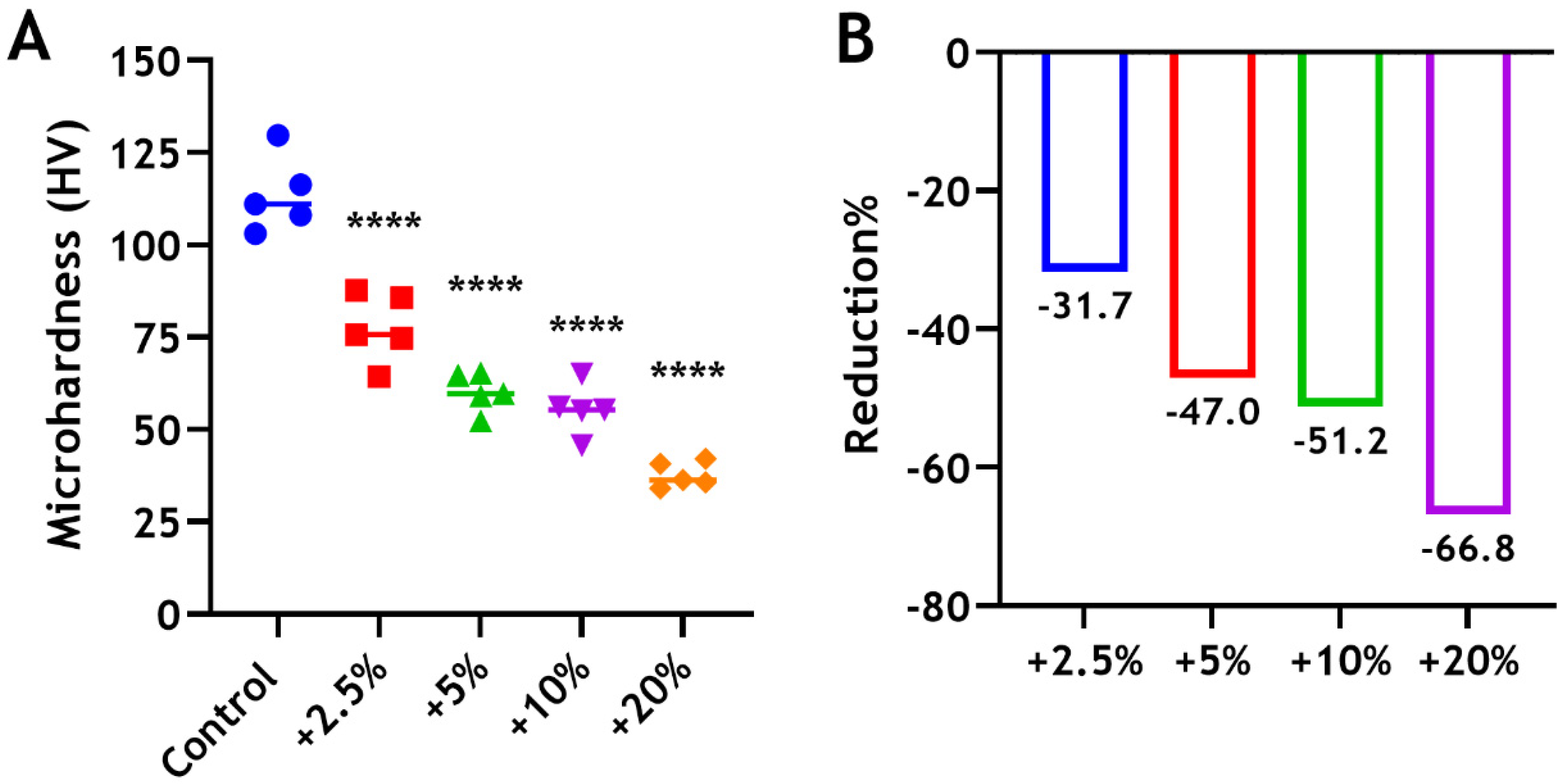 Dentistry 12 00100 g007