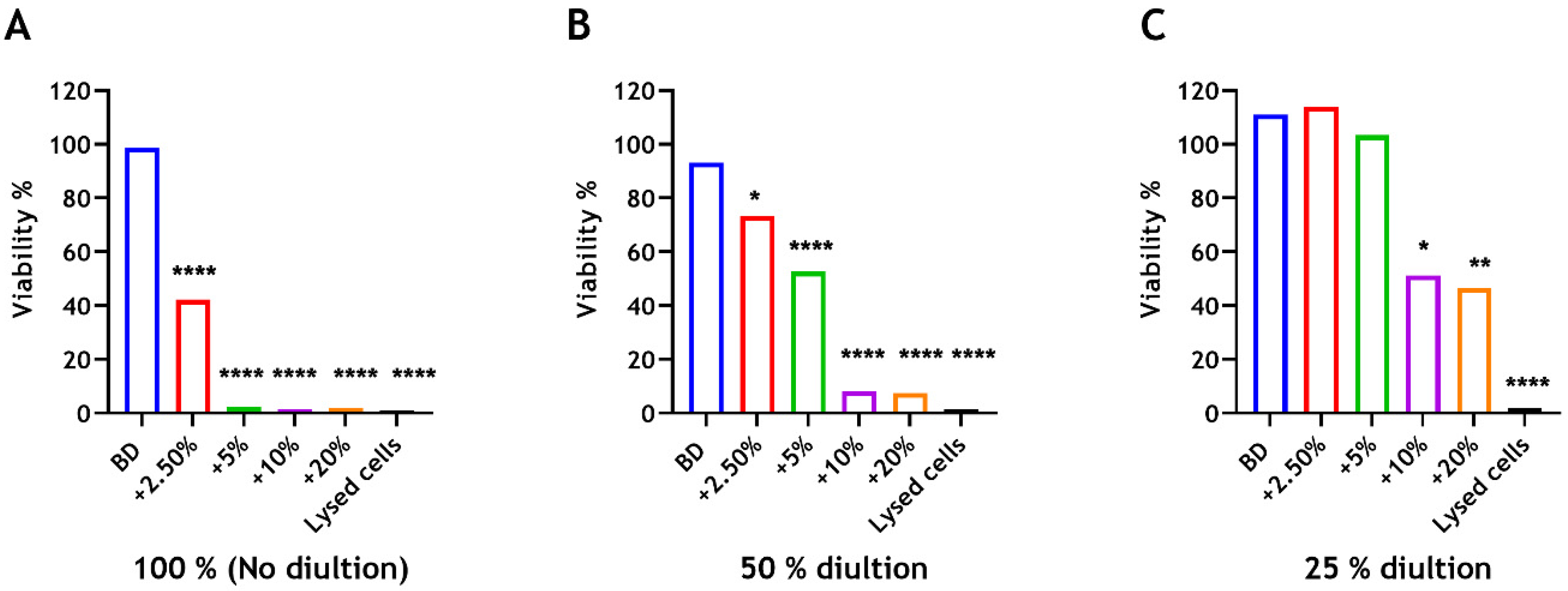 Dentistry 12 00100 g008