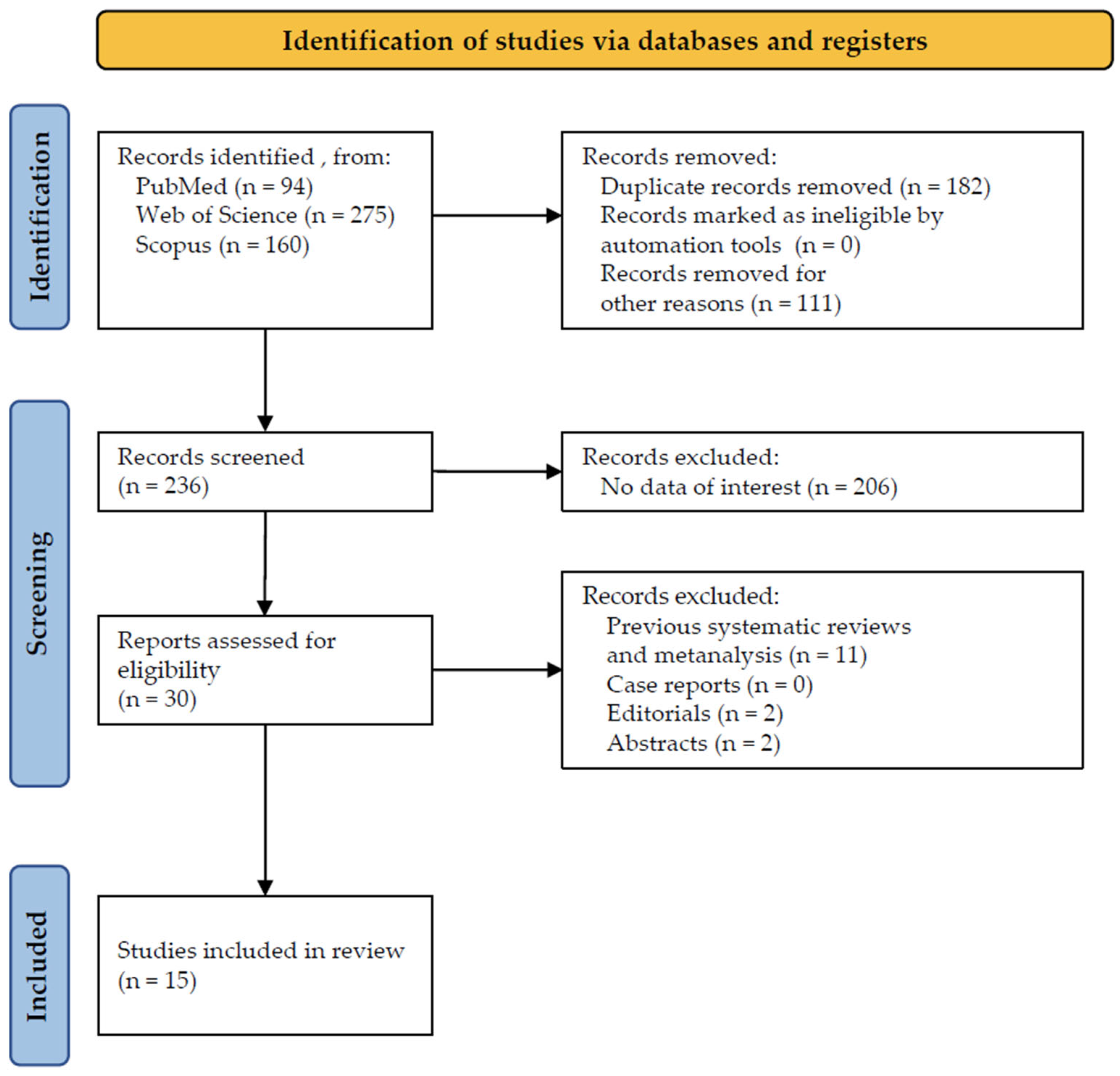 Dentistry 12 00102 g001