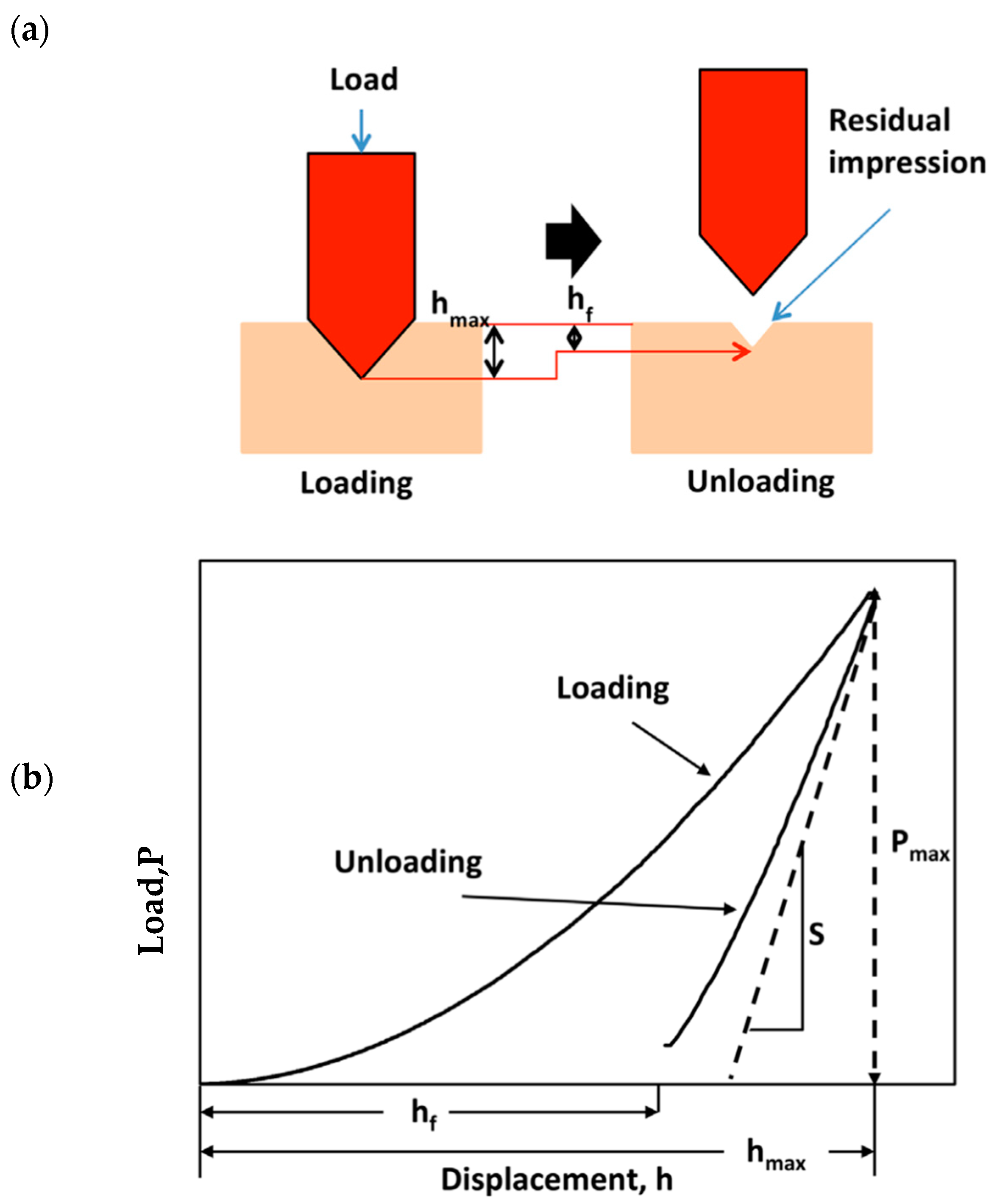 Dentistry 12 00103 g003