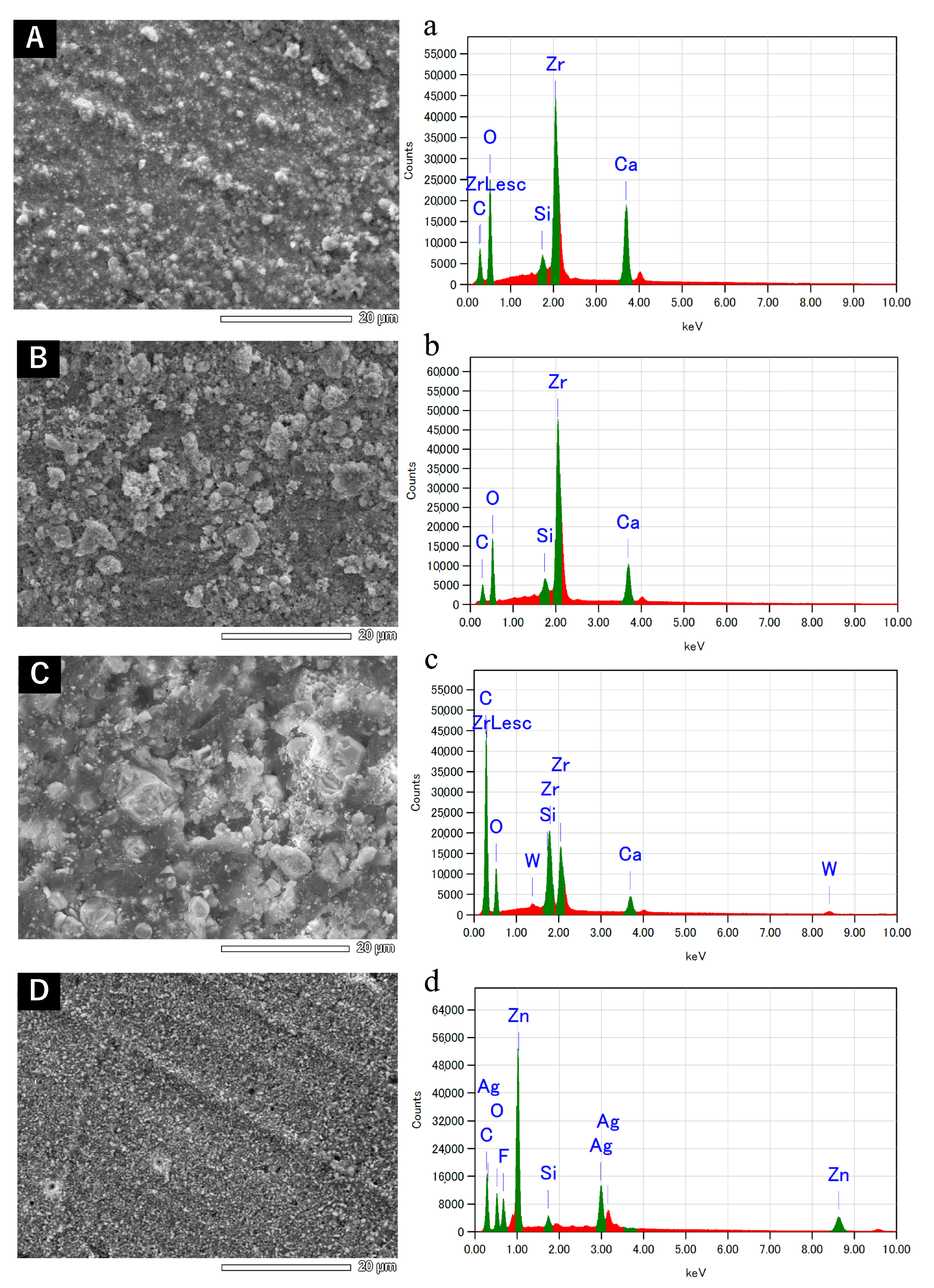 Dentistry 12 00106 g002