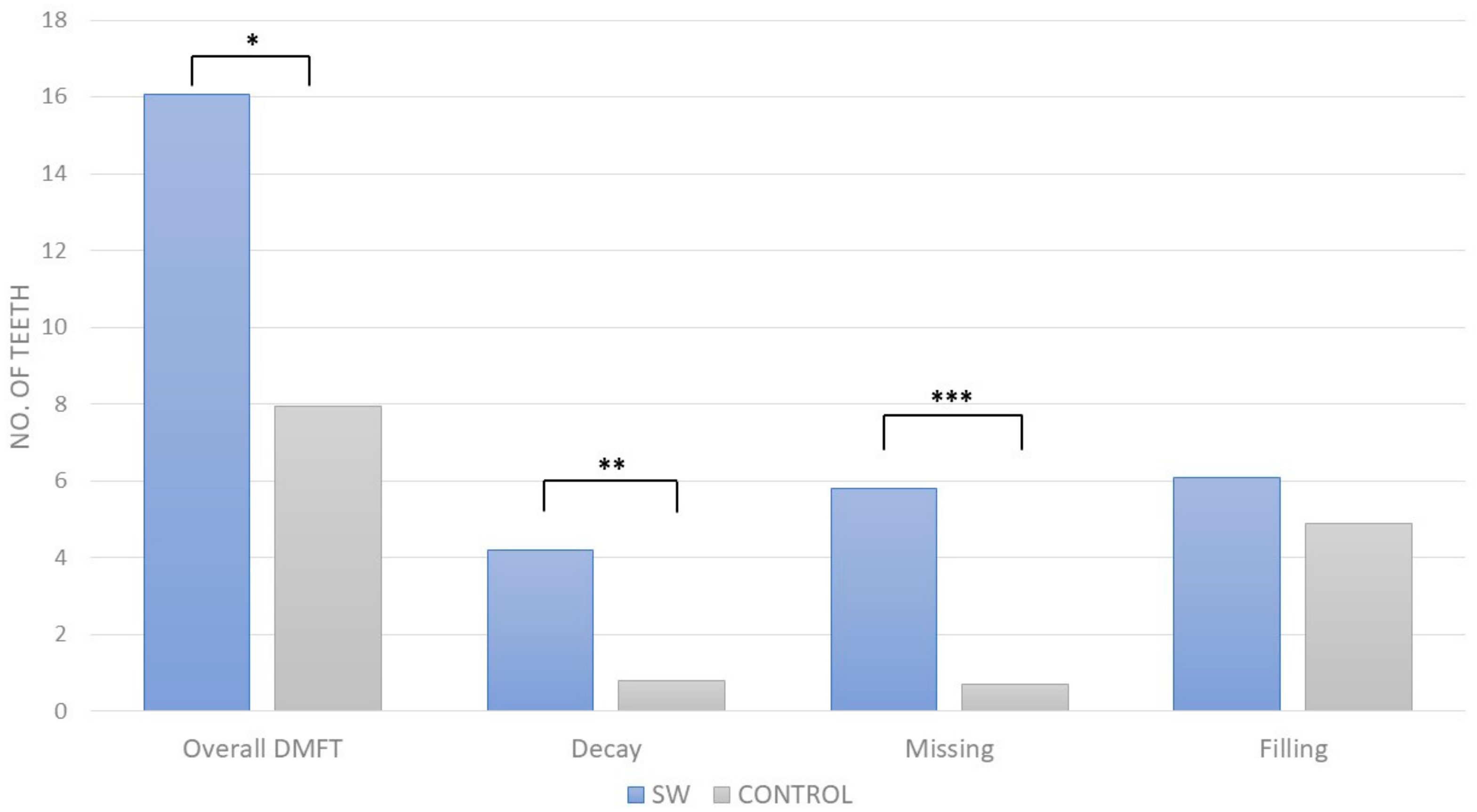 Dentistry 12 00110 g002