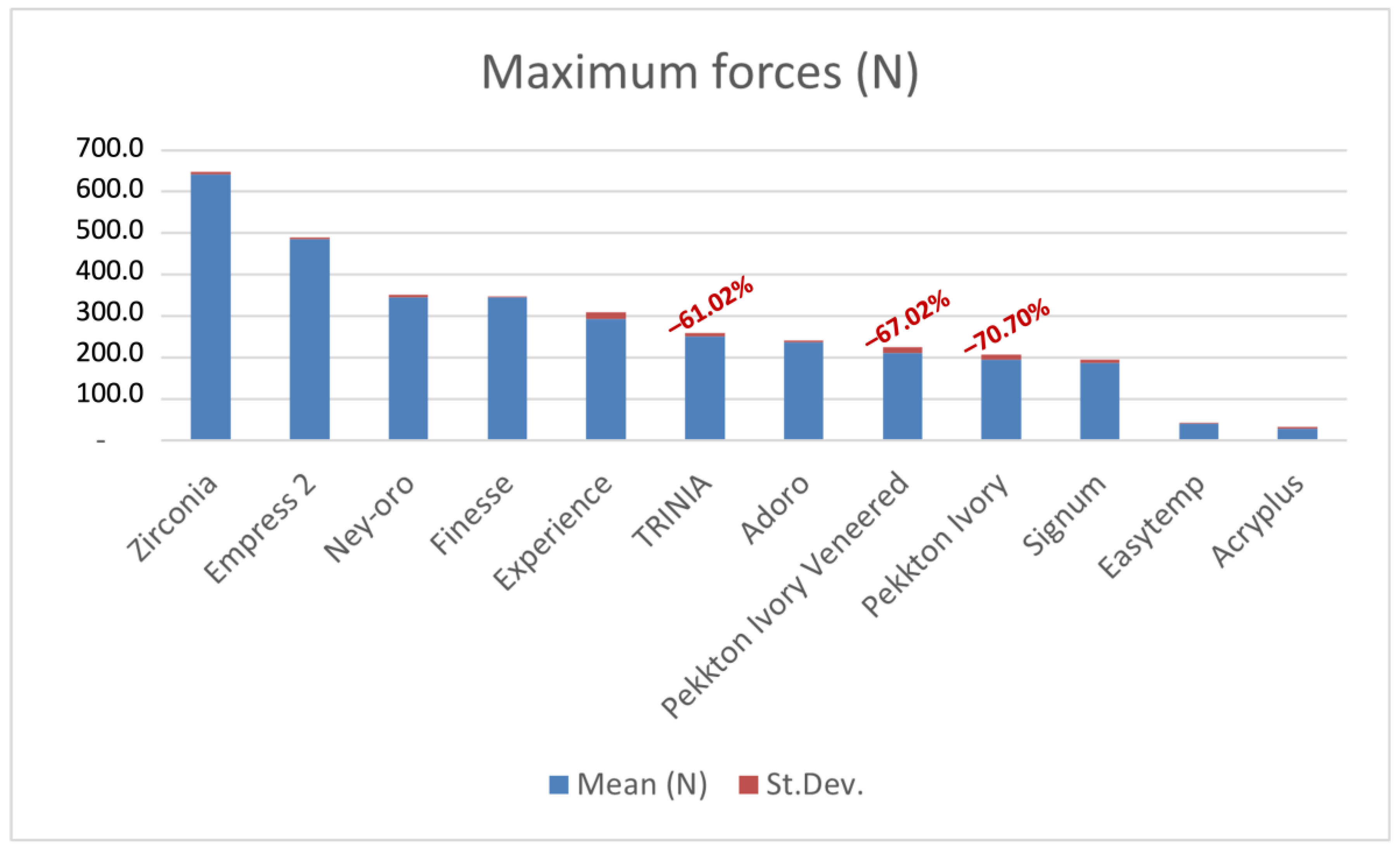 Dentistry 12 00111 g003