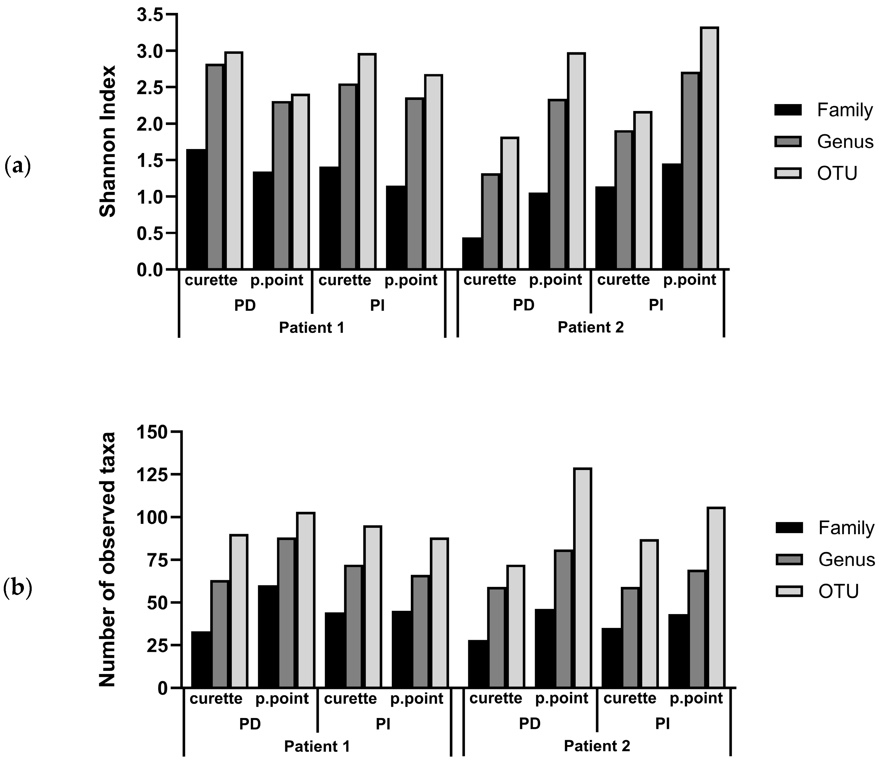 Dentistry 12 00113 g001 Dentistry 12 00113 g001