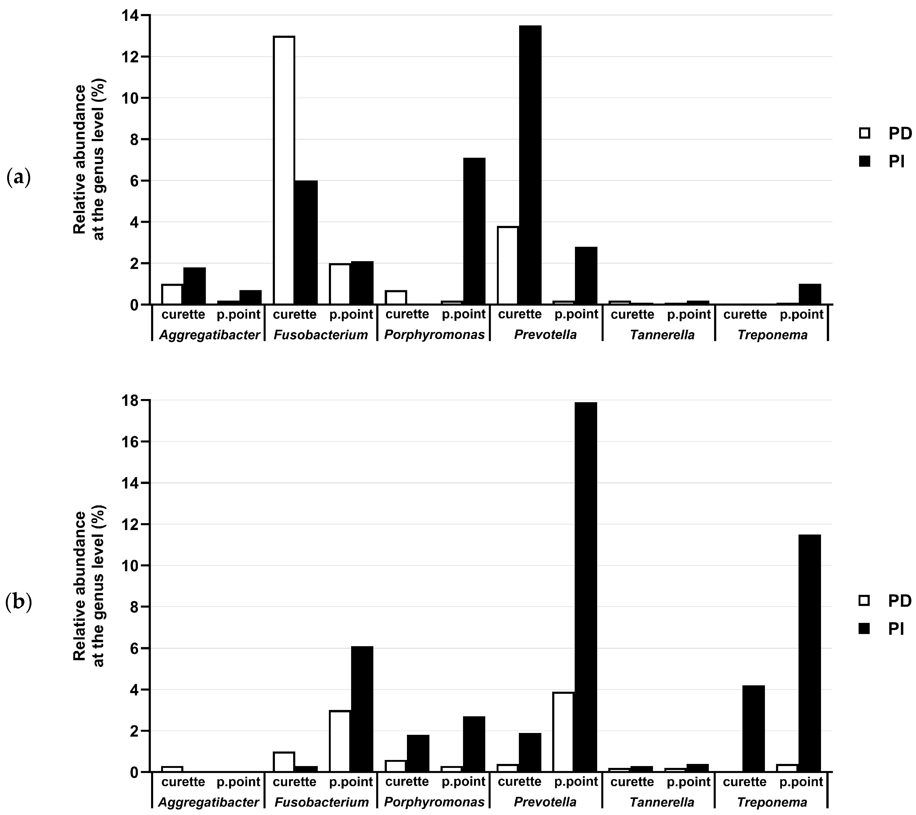 Dentistry 12 00113 g002 Dentistry 12 00113 g002