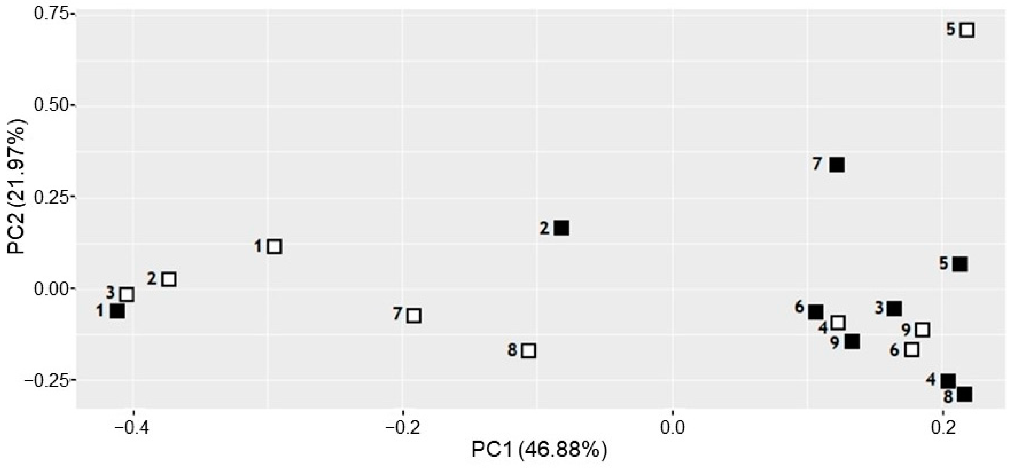 Dentistry 12 00113 g003 Dentistry 12 00113 g003