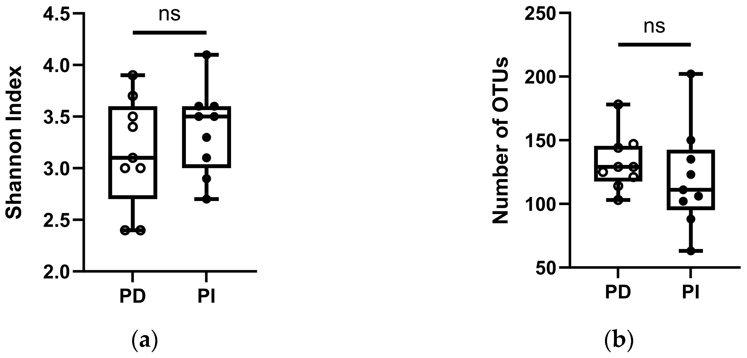 Dentistry 12 00113 g004 Dentistry 12 00113 g004