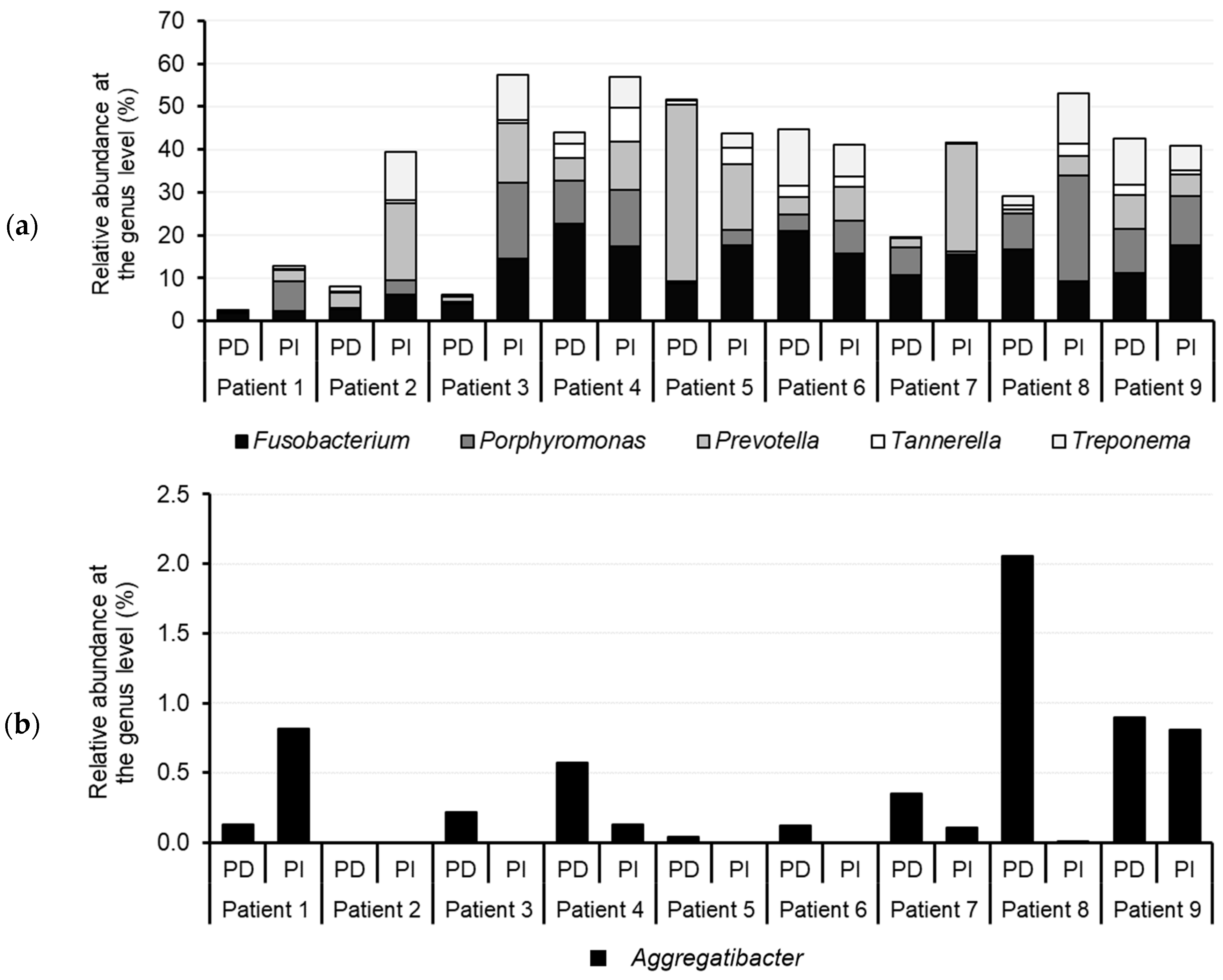 Dentistry 12 00113 g005 Dentistry 12 00113 g005