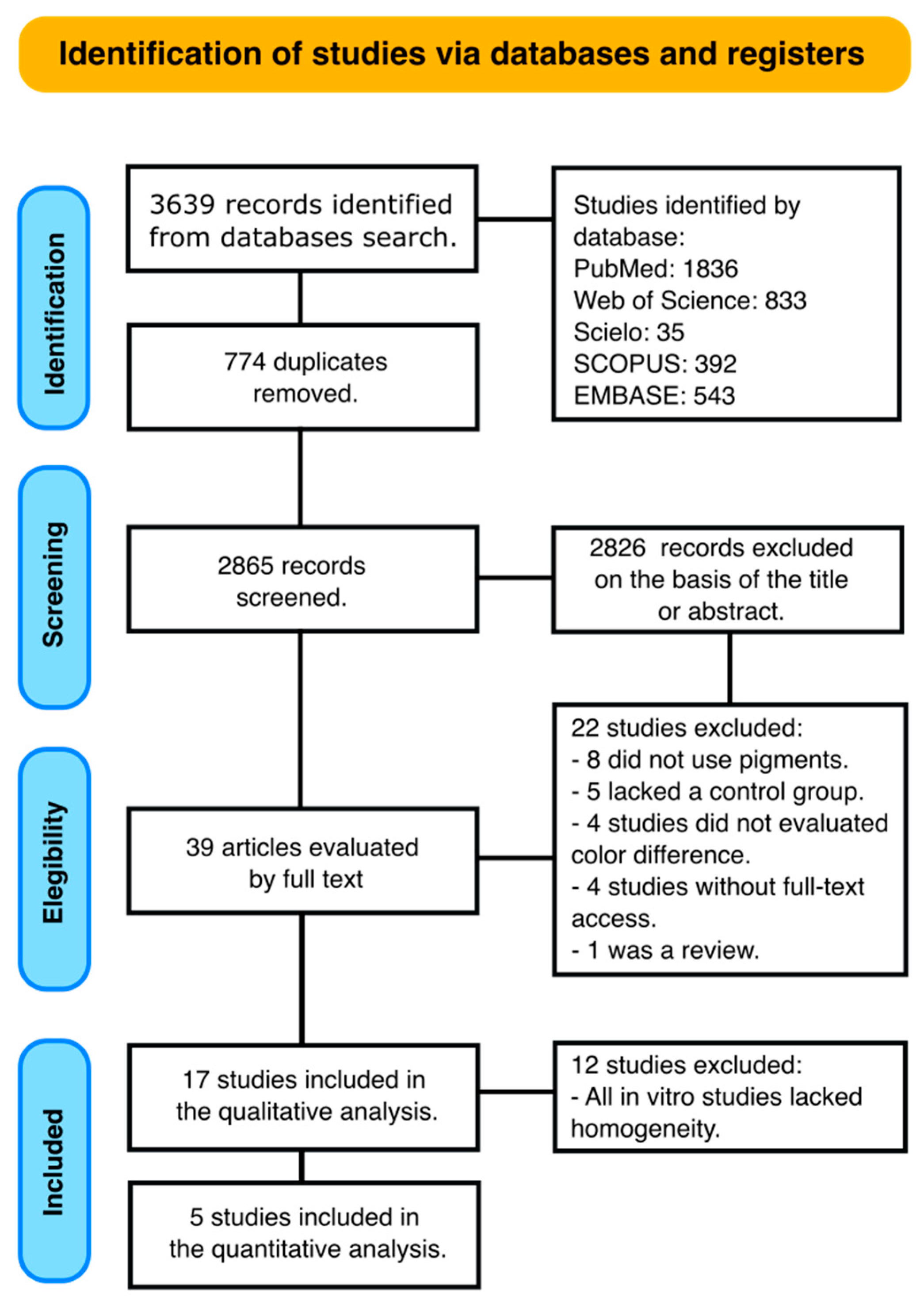 Dentistry 12 00118 g001 Dentistry 12 00118 g001