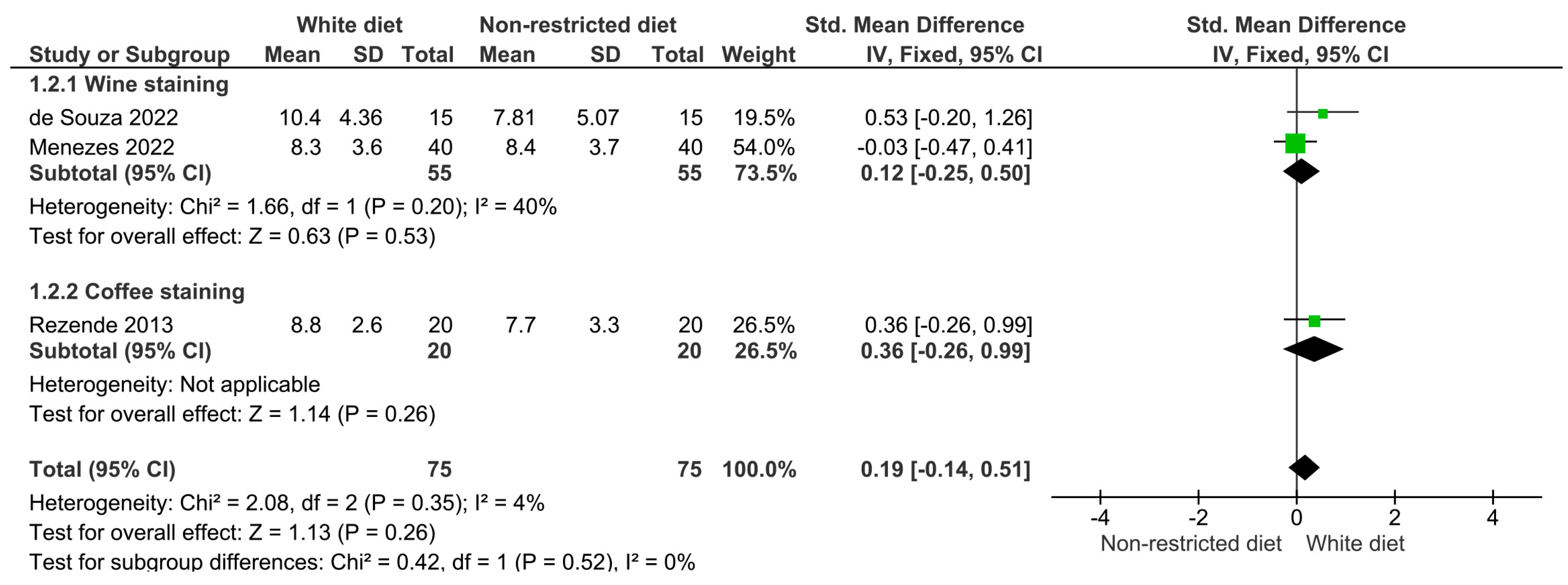 Dentistry 12 00118 g004 Dentistry 12 00118 g004