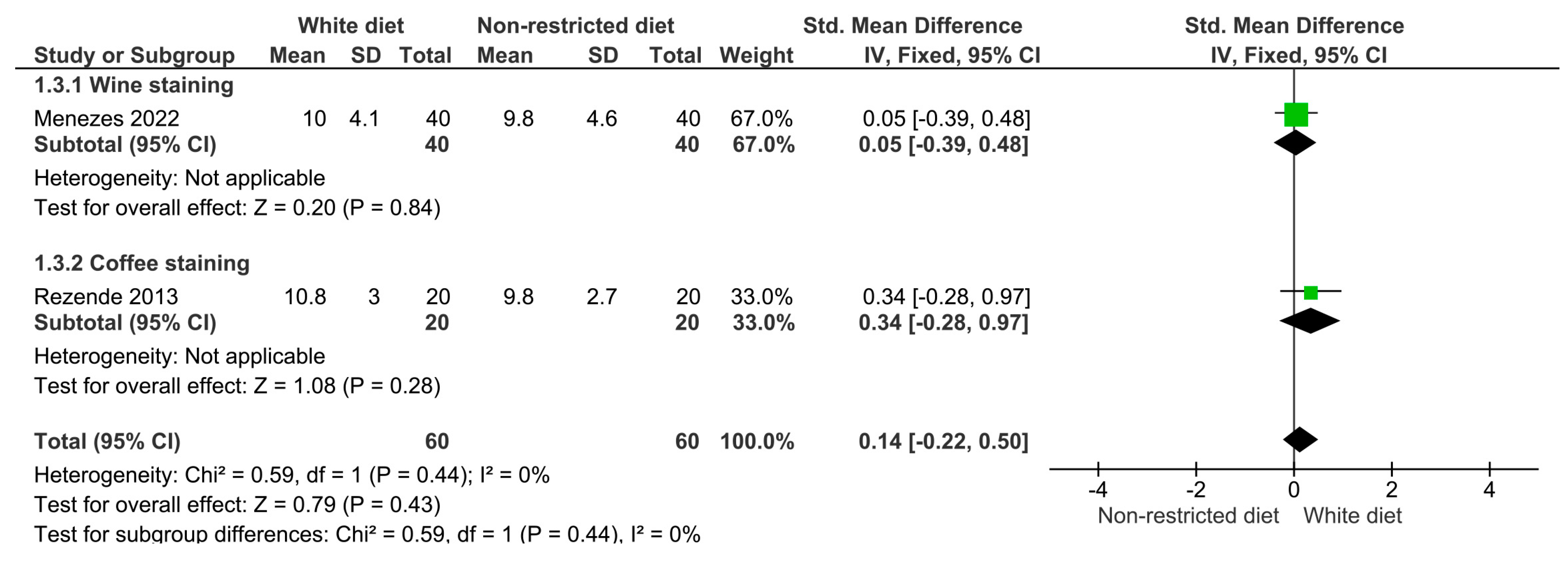 Dentistry 12 00118 g005 Dentistry 12 00118 g005
