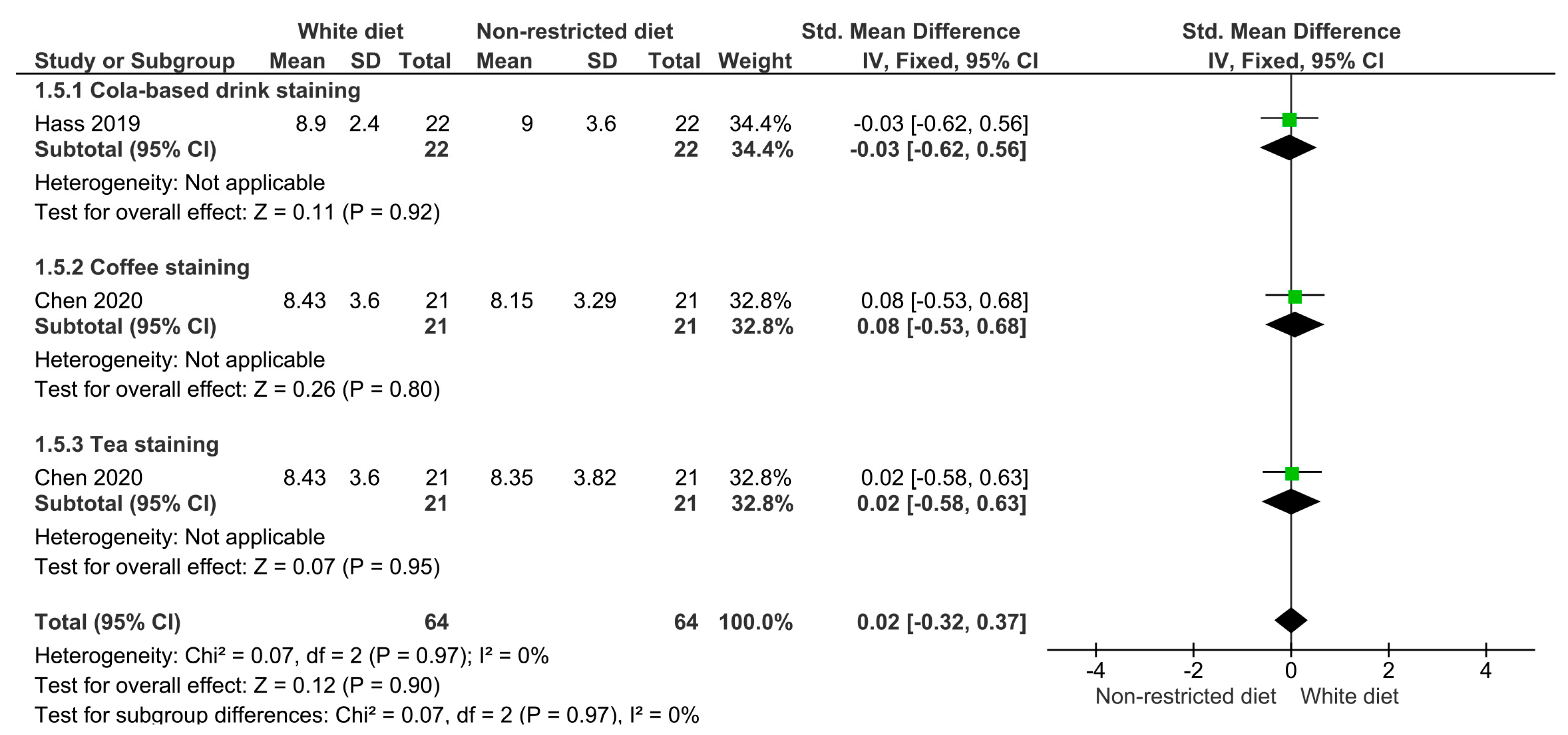 Dentistry 12 00118 g007 Dentistry 12 00118 g007