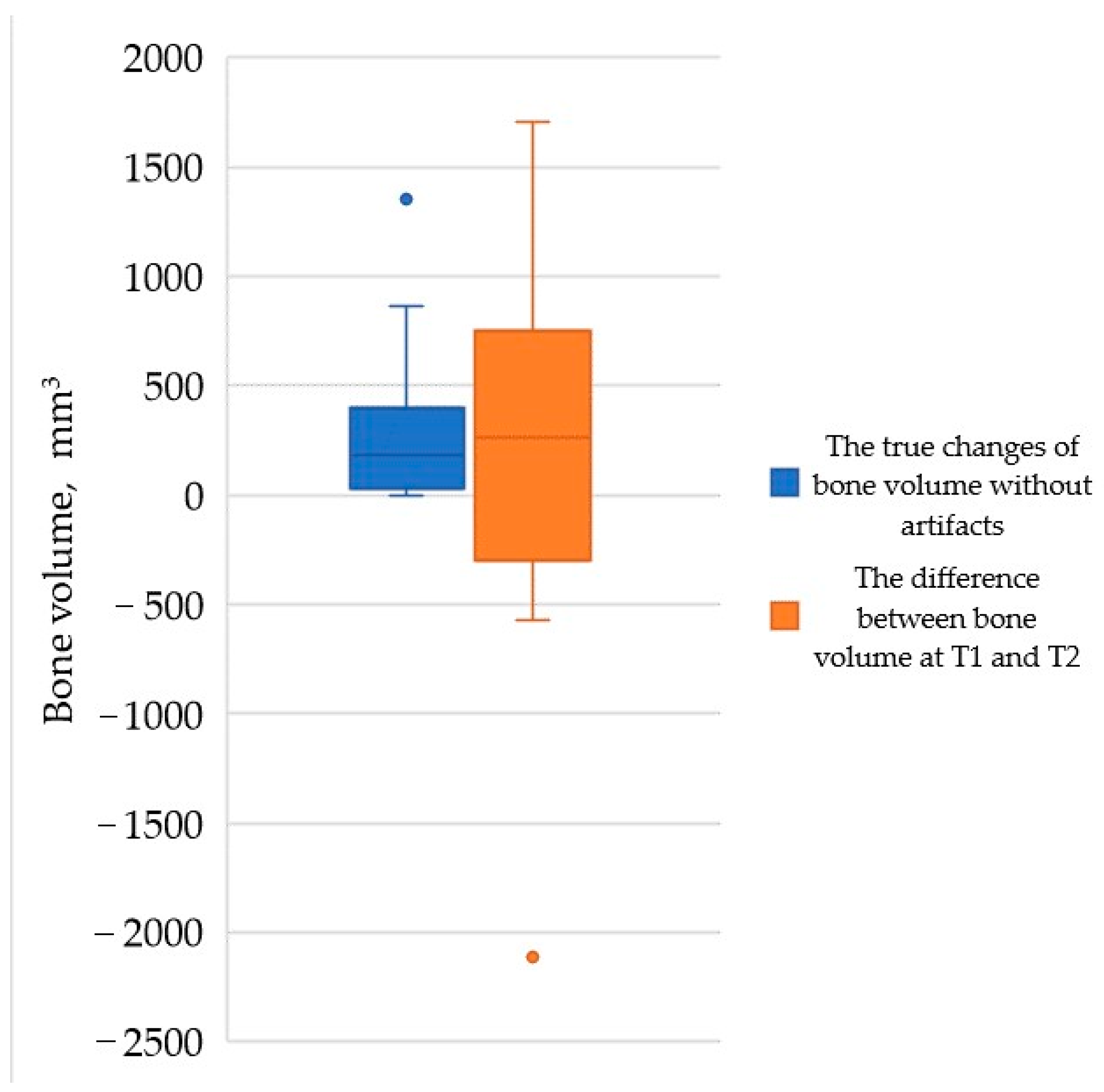 Dentistry 12 00121 g002