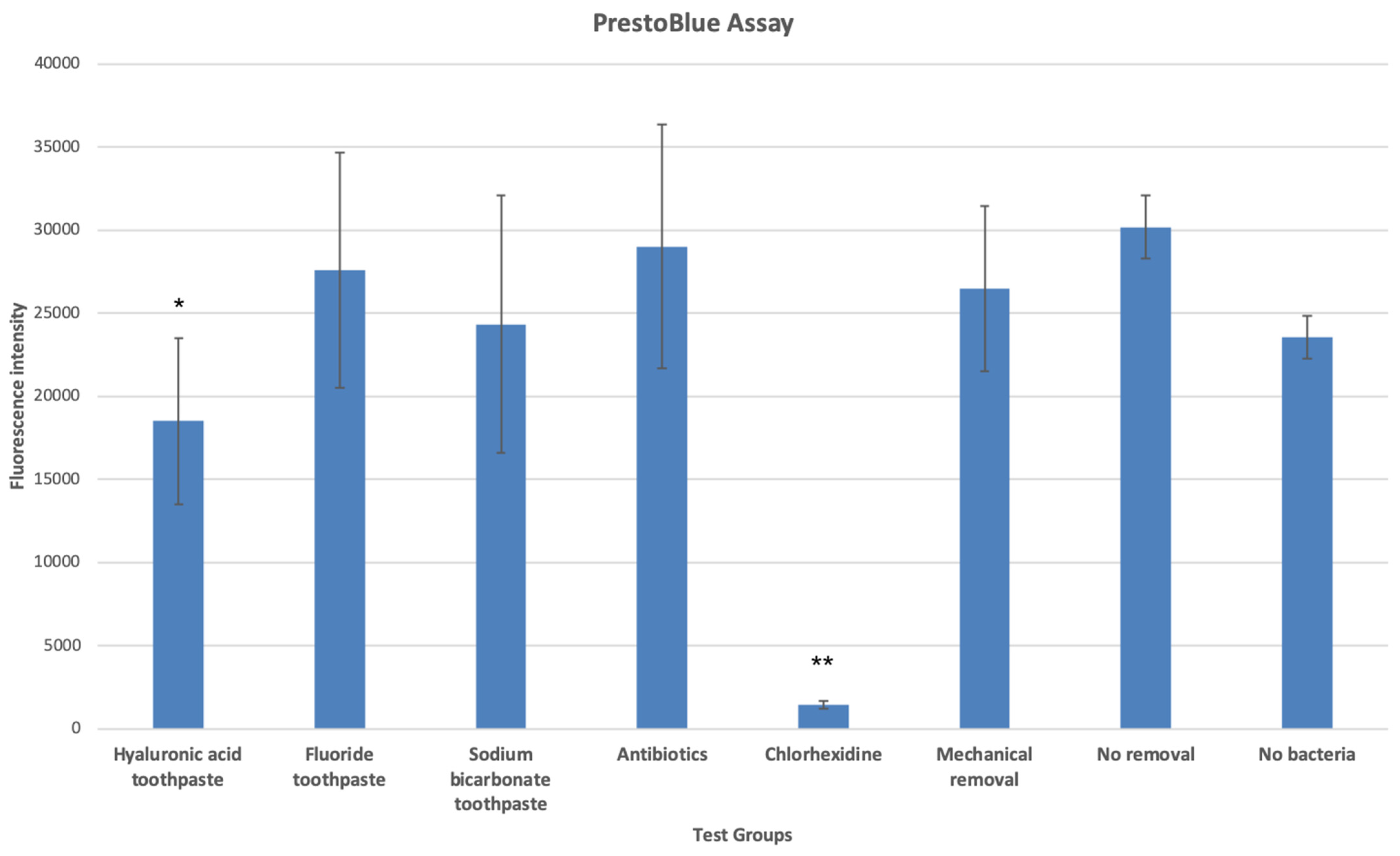 Dentistry 12 00126 g001