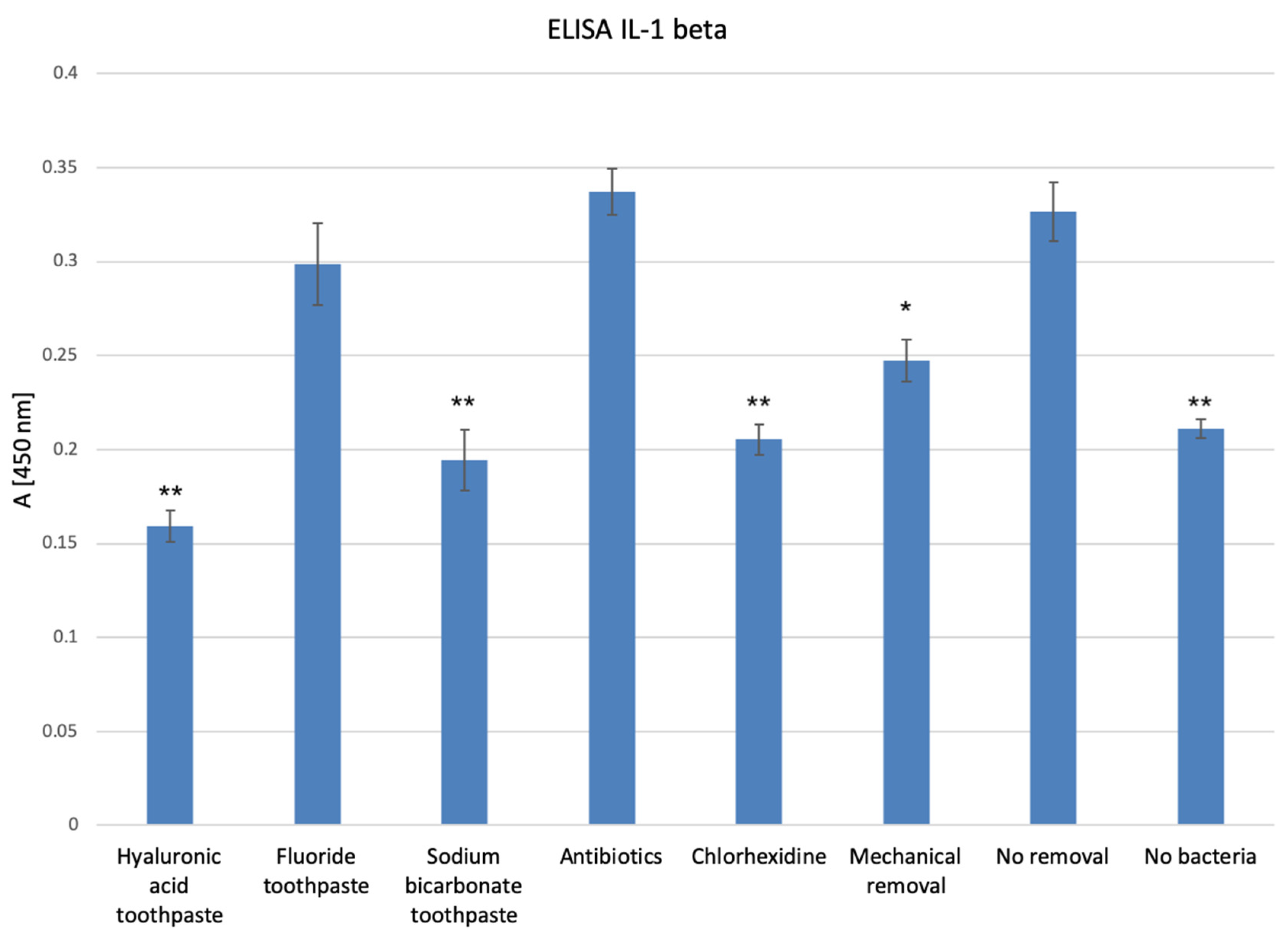 Dentistry 12 00126 g005