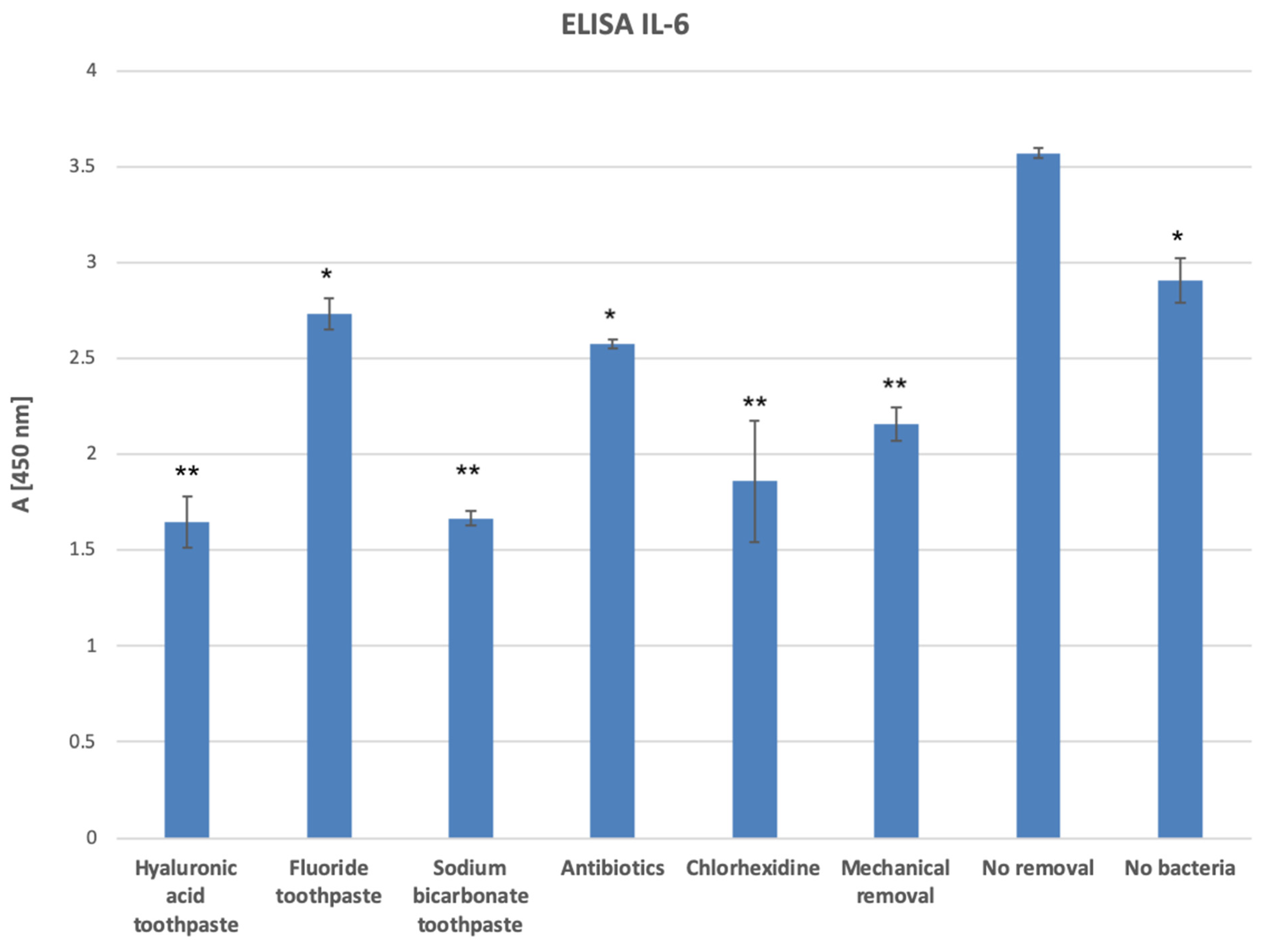 Dentistry 12 00126 g006