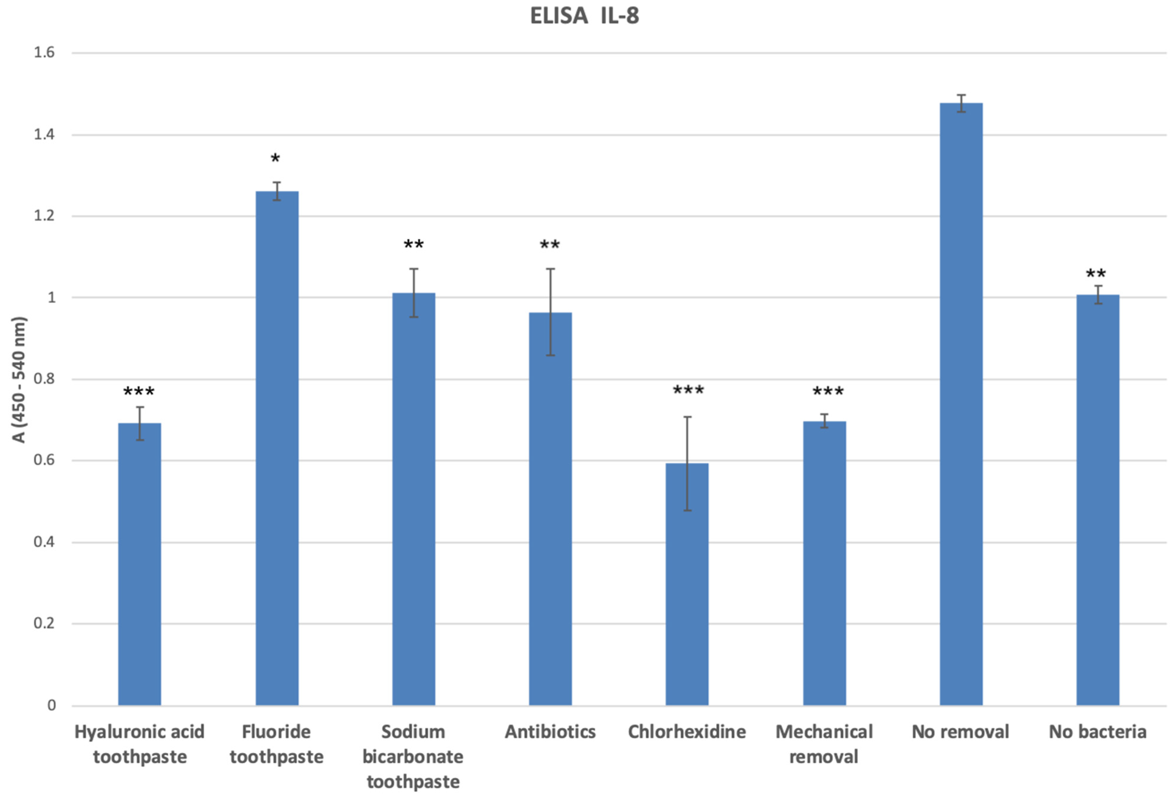 Dentistry 12 00126 g007