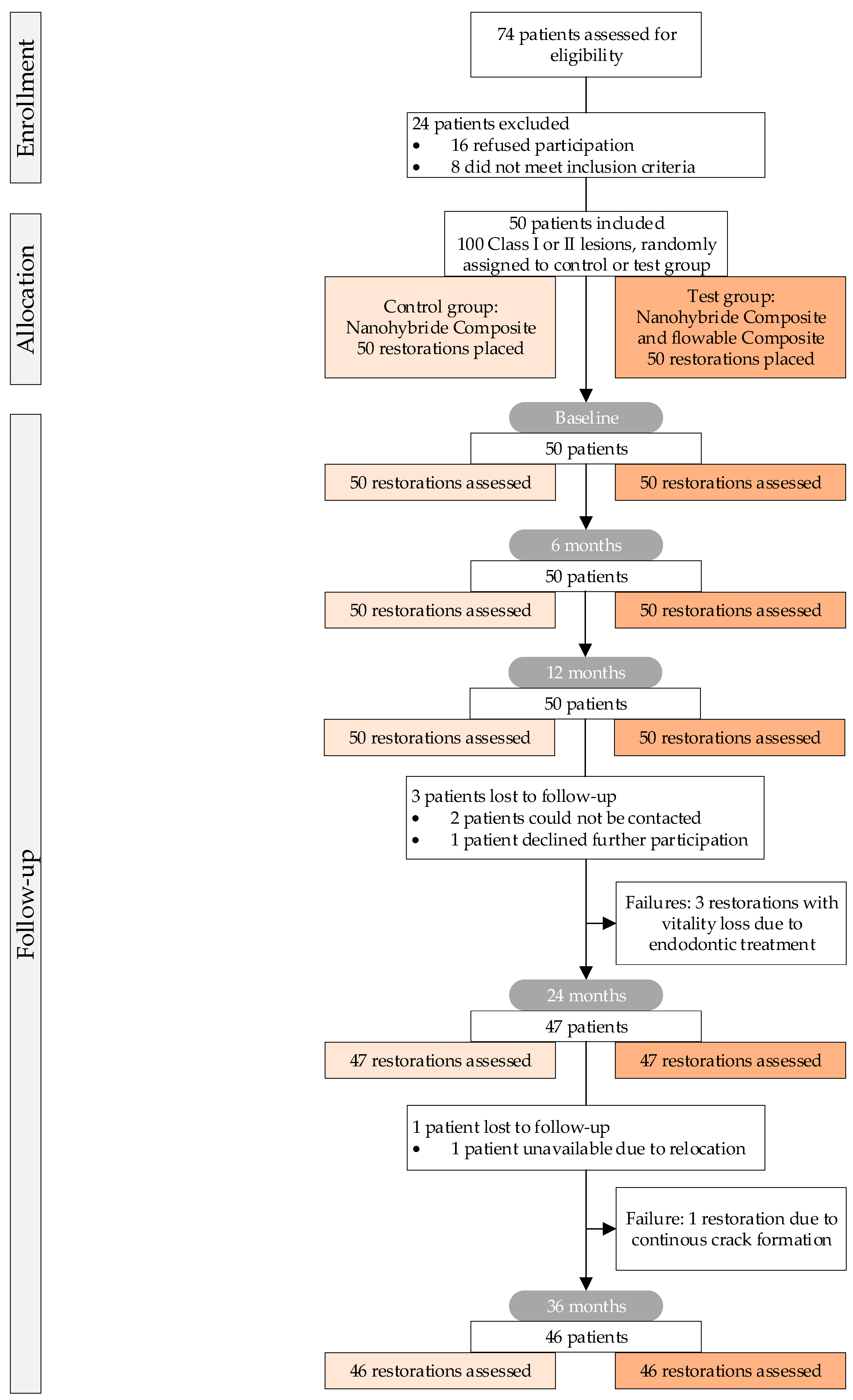 Dentistry 12 00128 g001