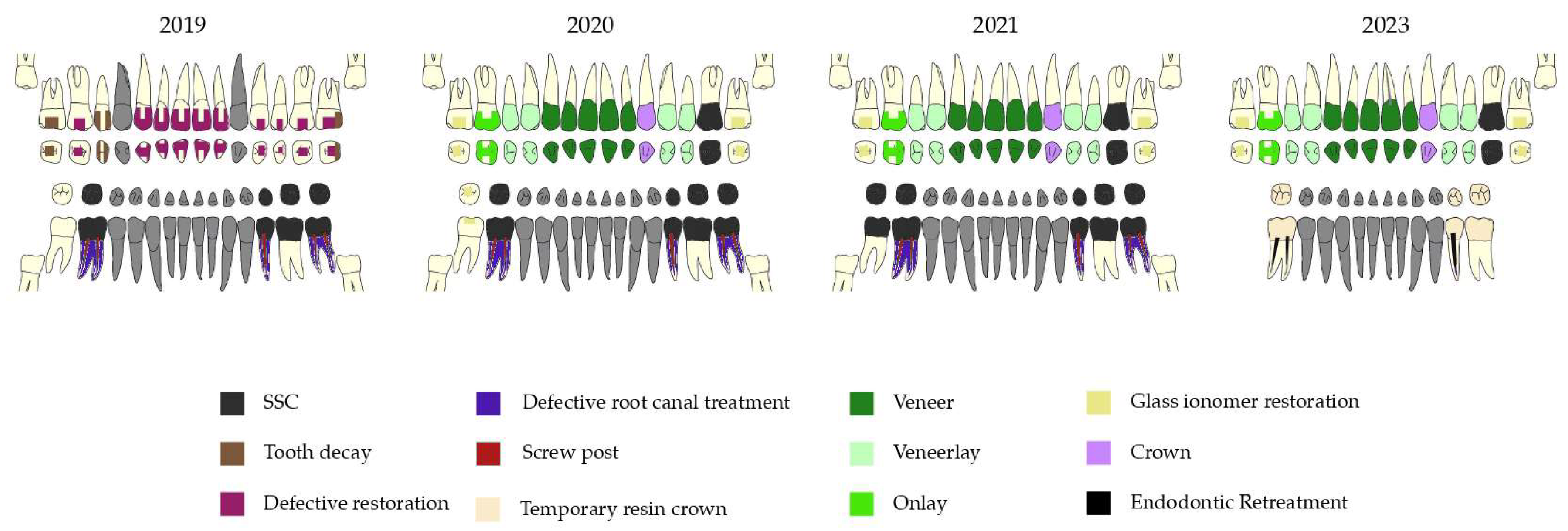 Dentistry 12 00130 g005