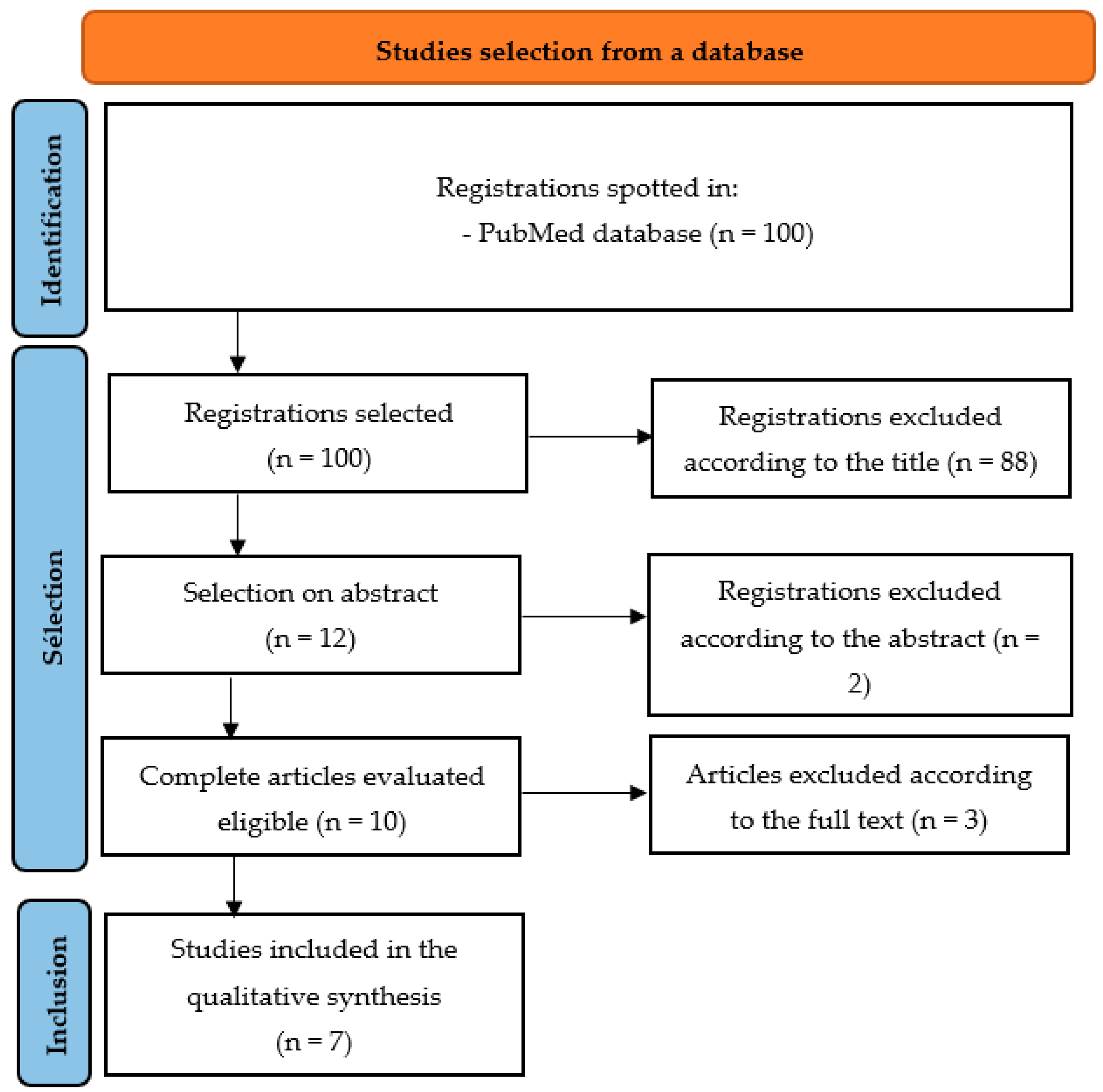 Dentistry 12 00132 g001