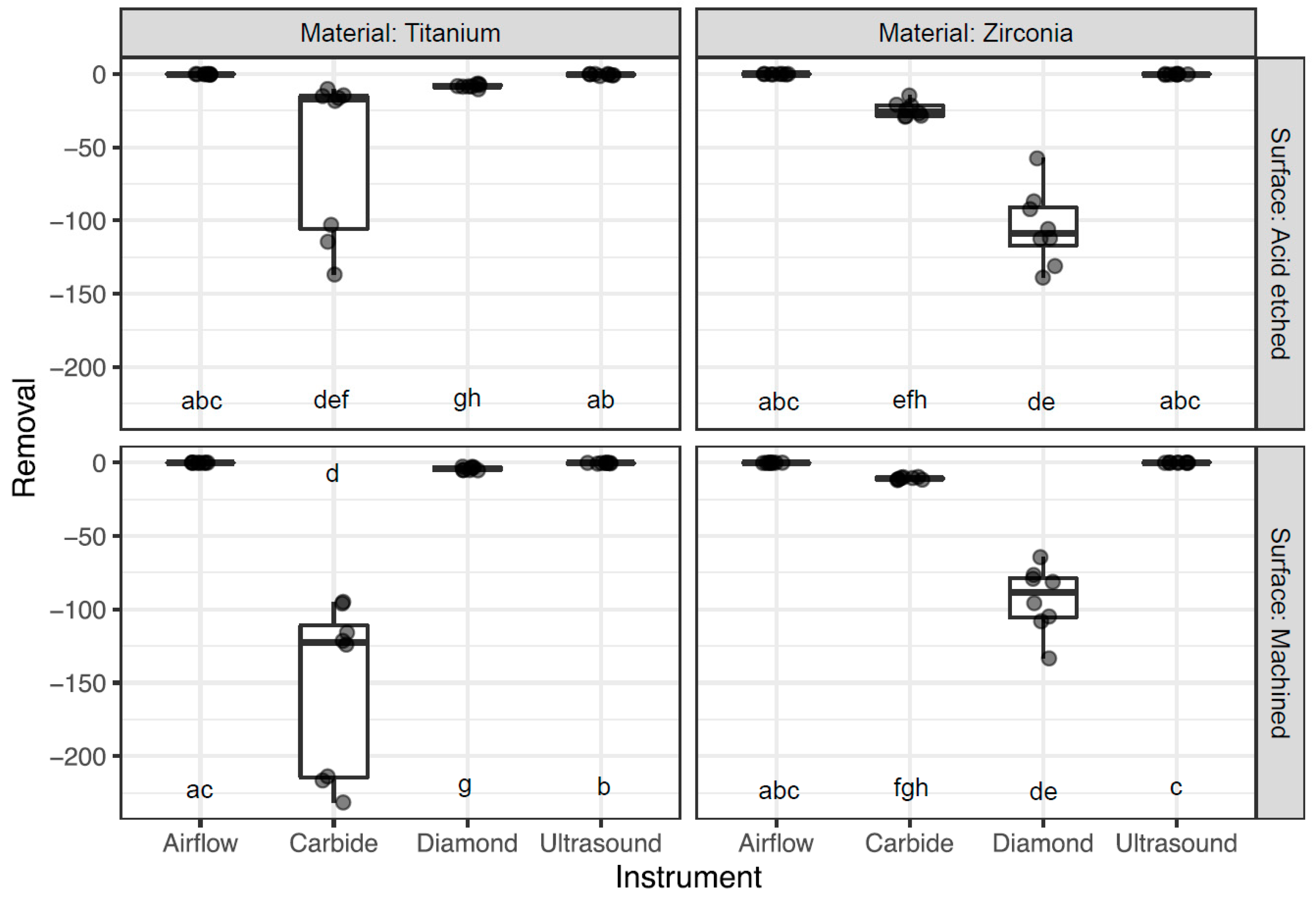 Dentistry 12 00136 g001