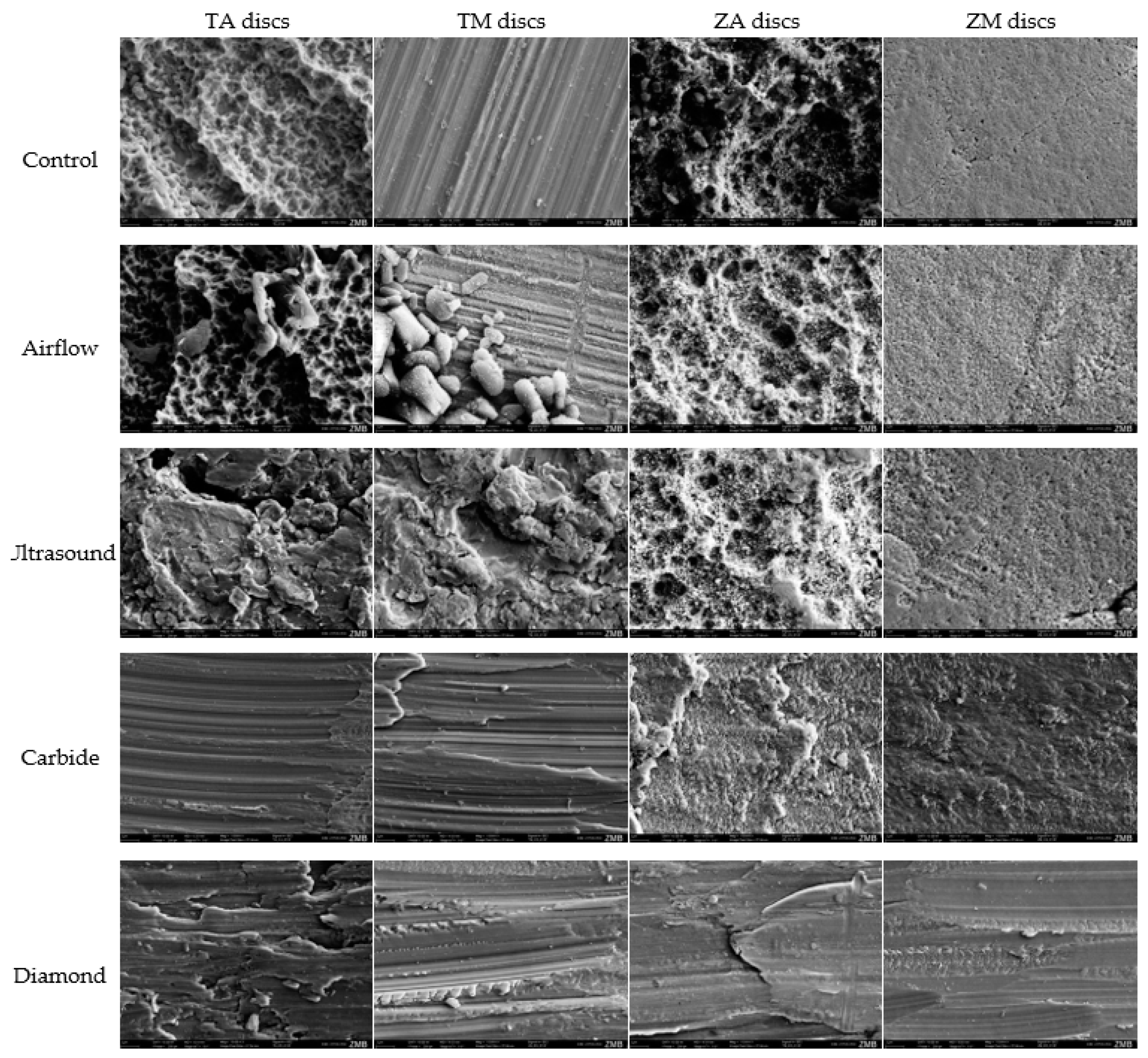Dentistry 12 00136 g004