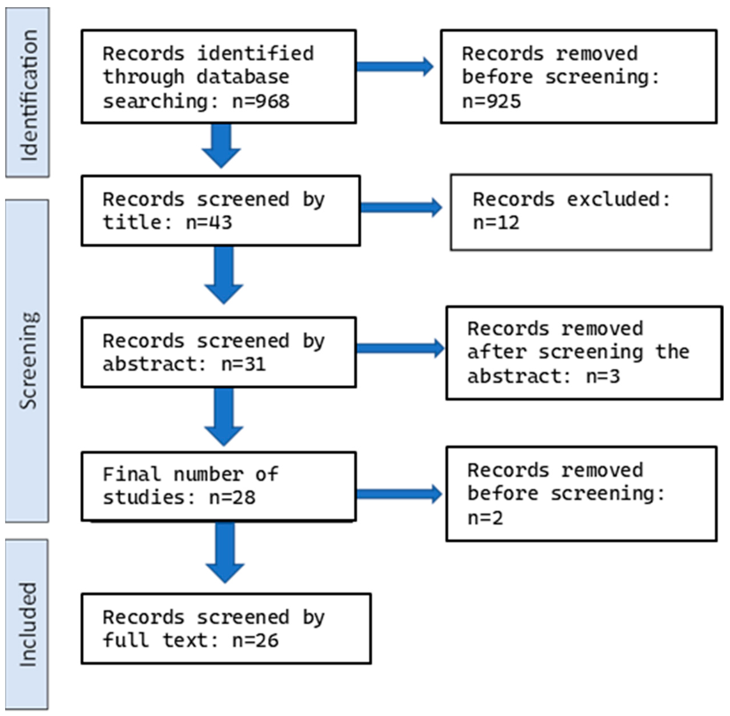 Dentistry 12 00140 g001