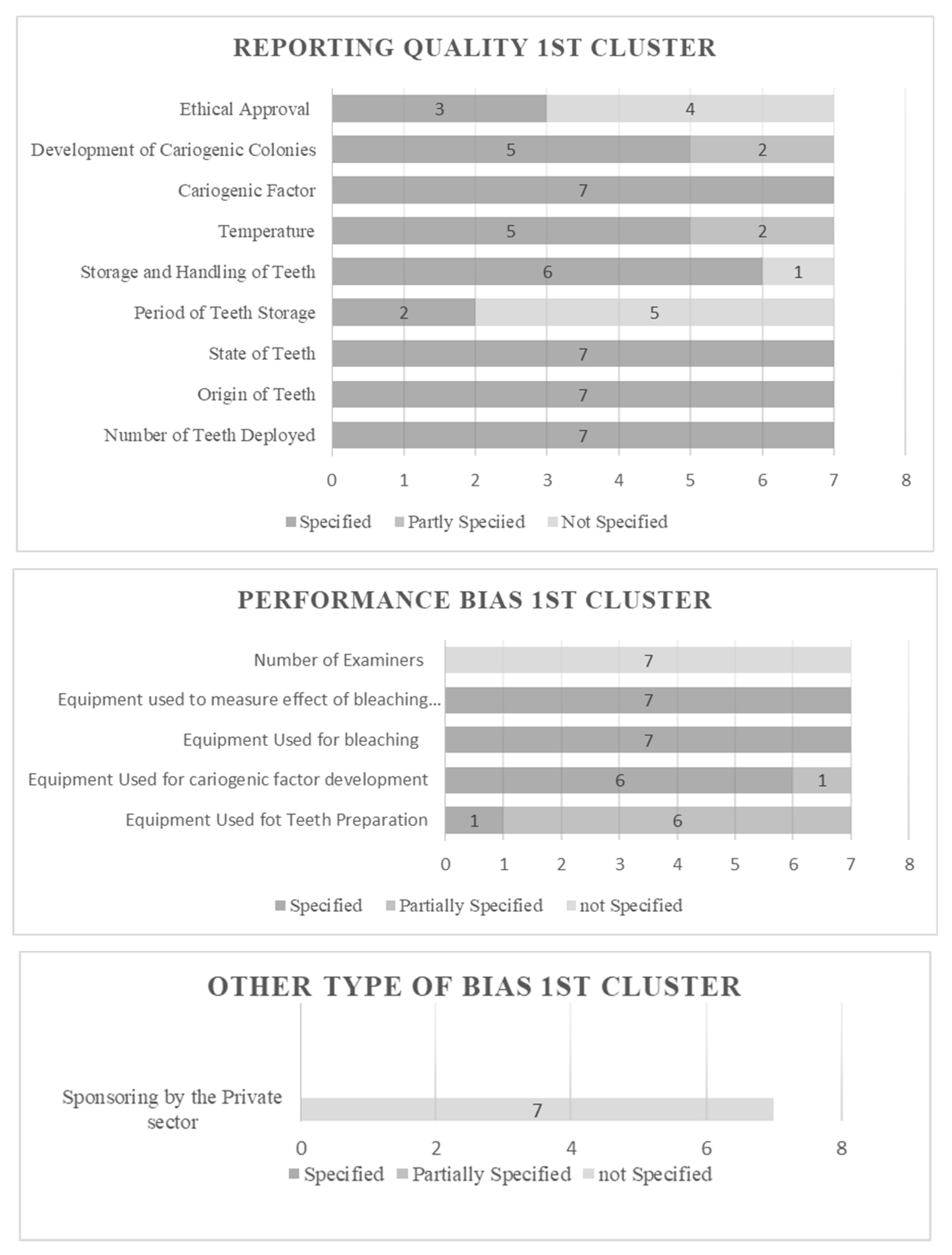 Dentistry 12 00140 g002