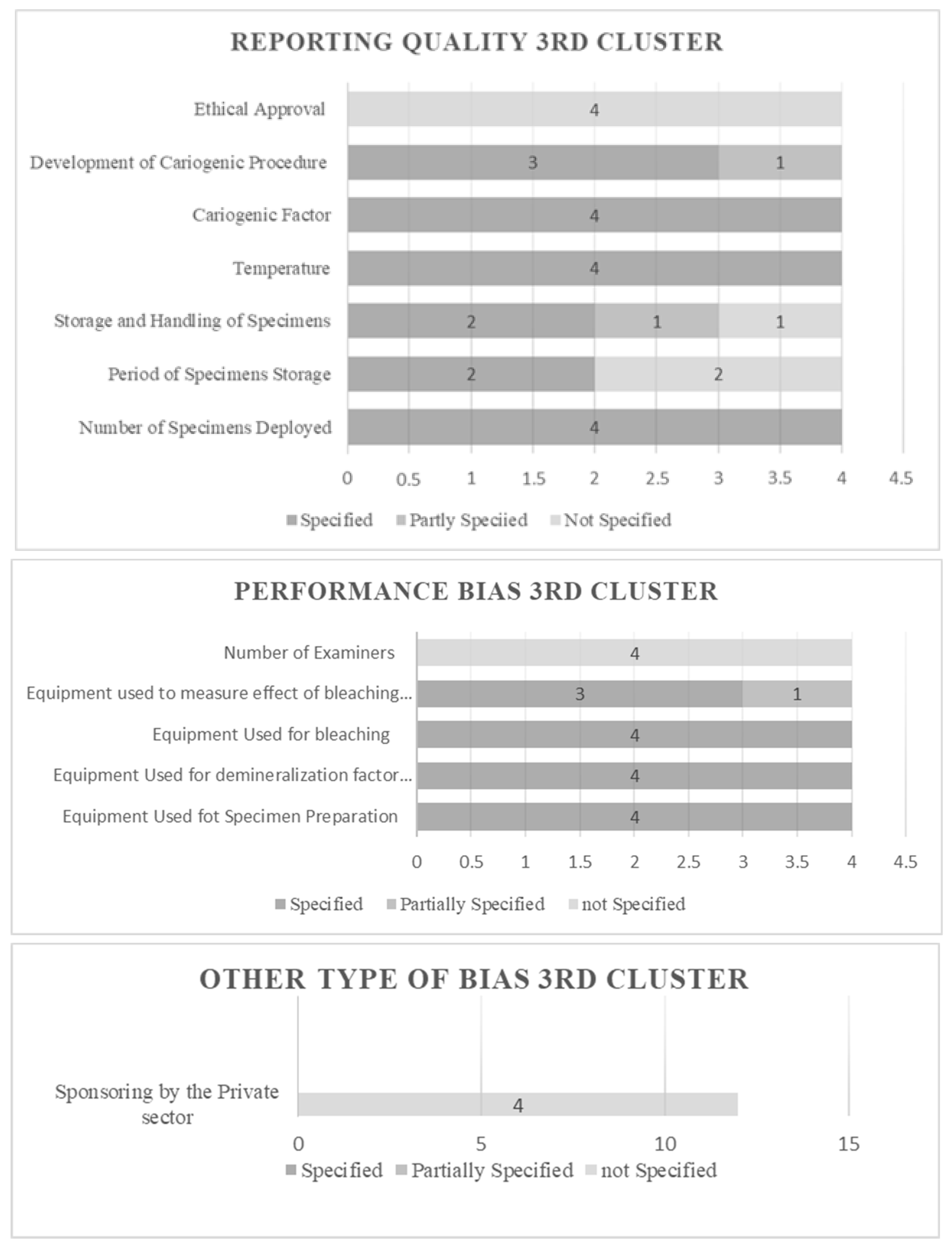Dentistry 12 00140 g004