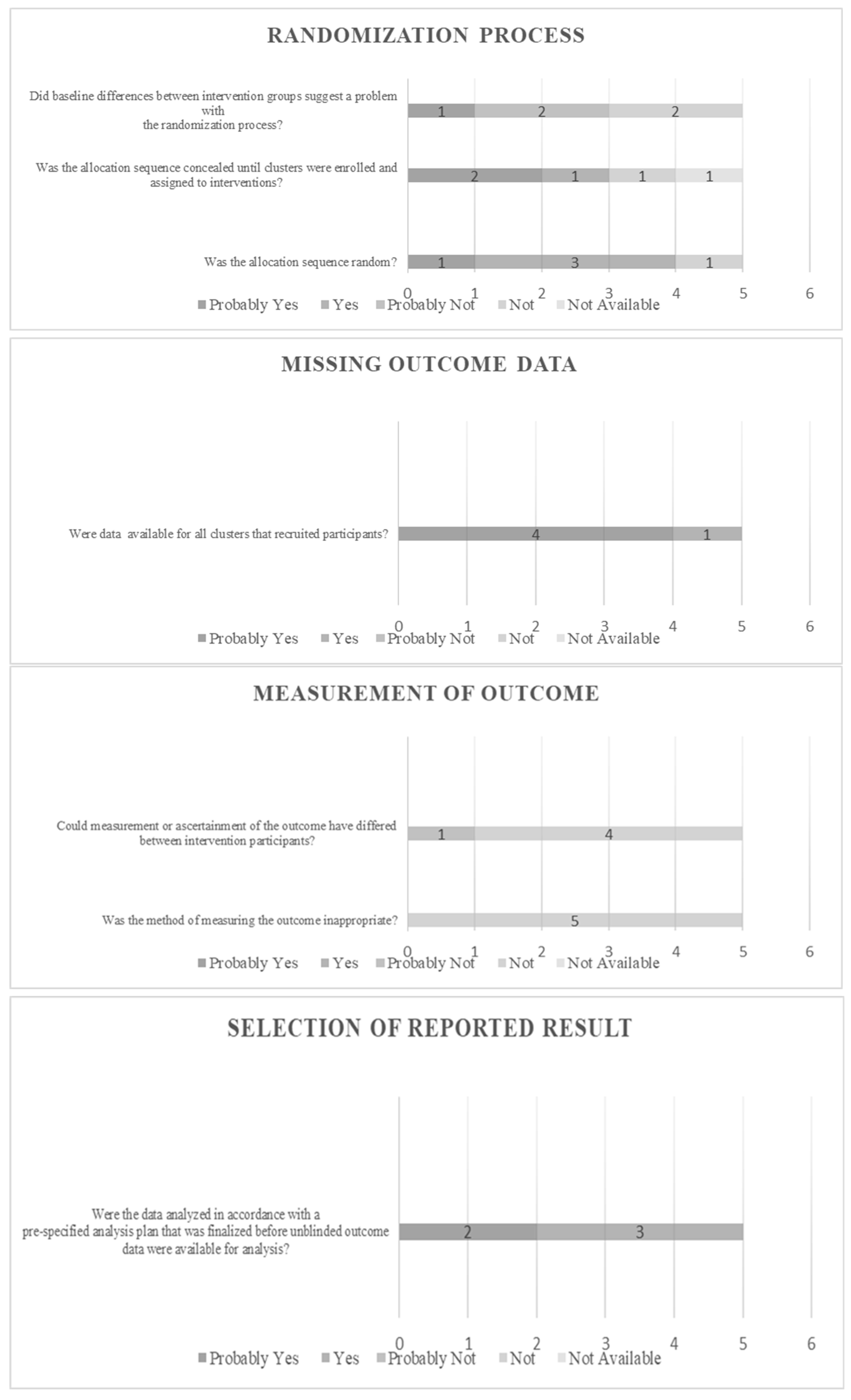 Dentistry 12 00140 g005