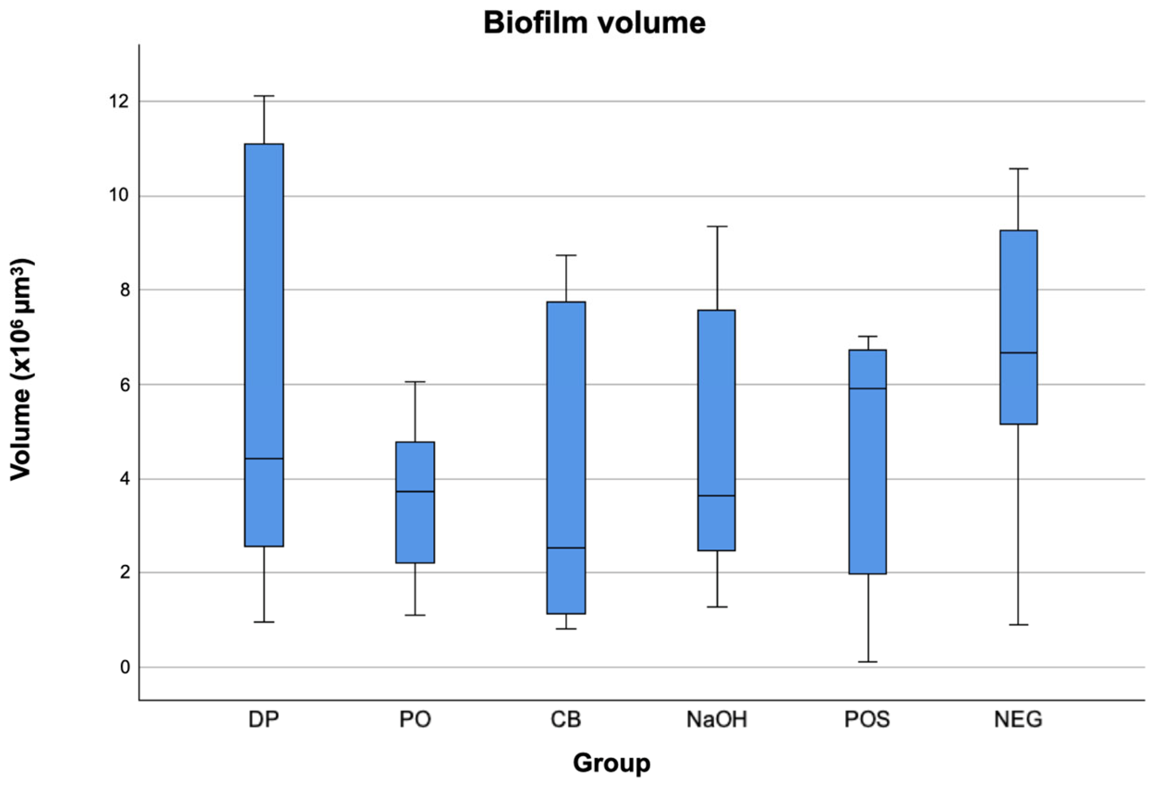 Dentistry 12 00141 g002 Dentistry 12 00141 g002