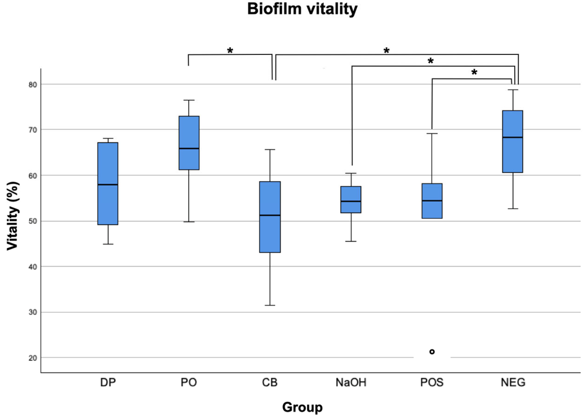 Dentistry 12 00141 g003 Dentistry 12 00141 g003