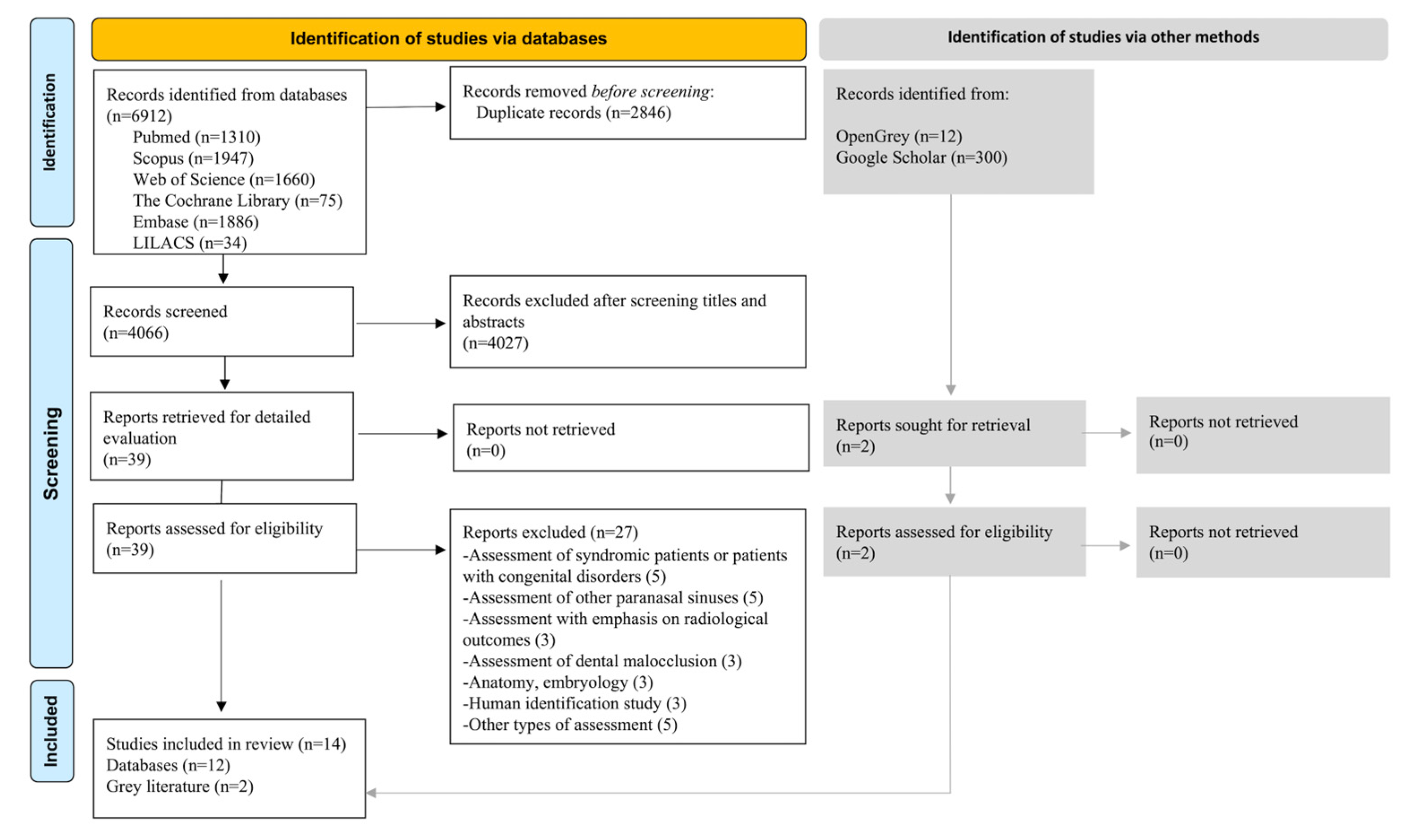 Dentistry 12 00143 g001