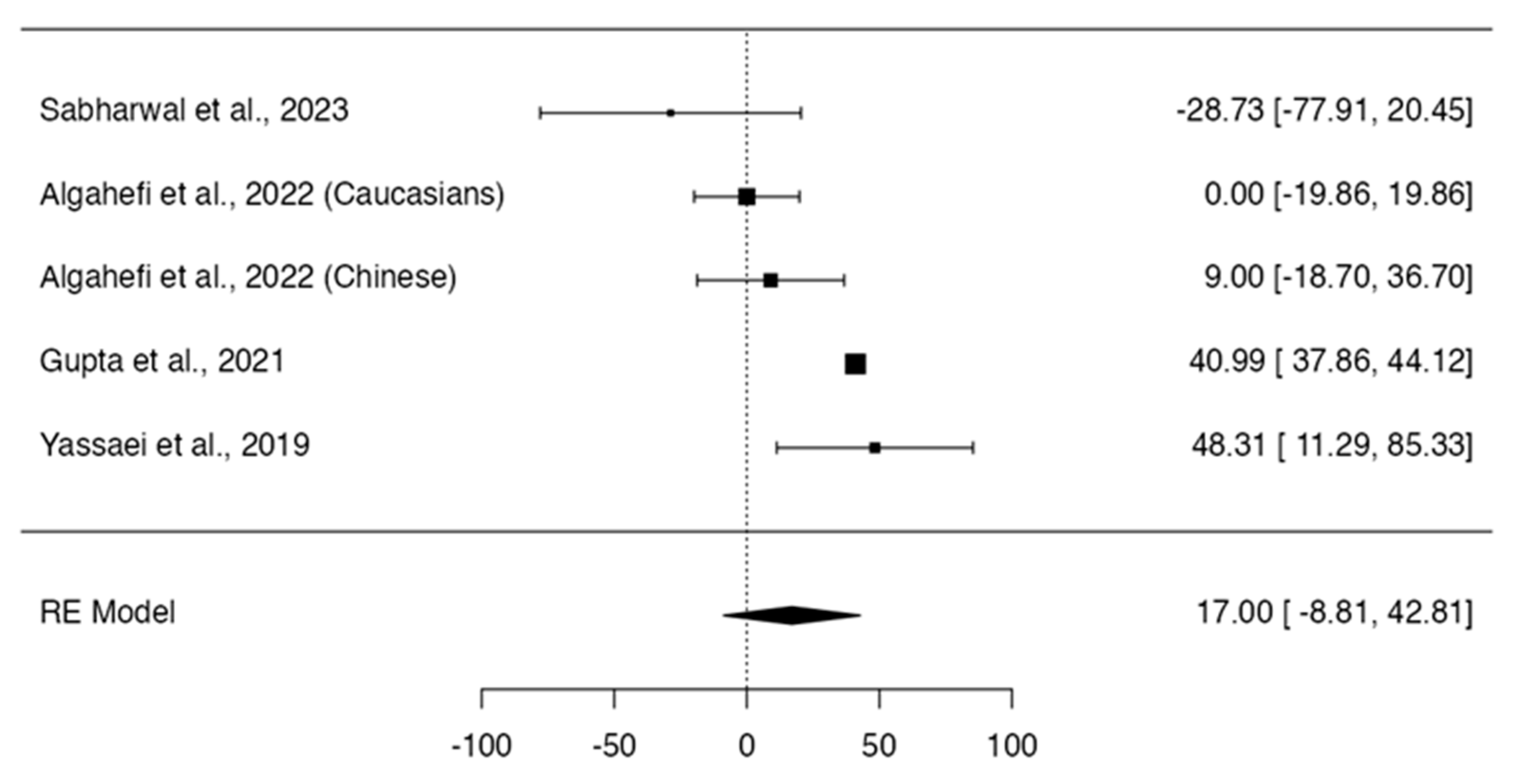 Dentistry 12 00143 g003