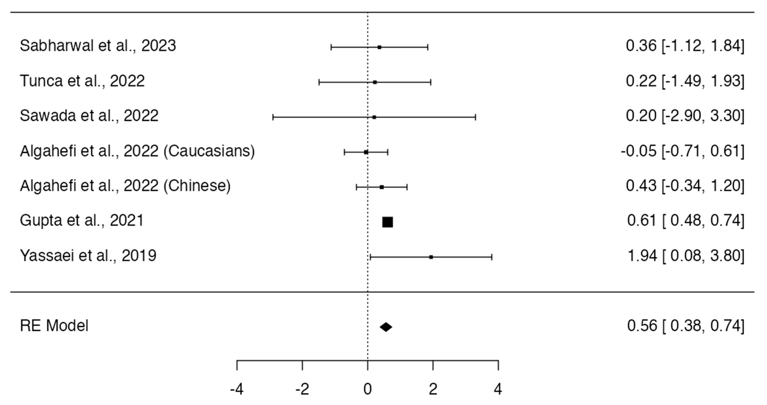 Dentistry 12 00143 g005