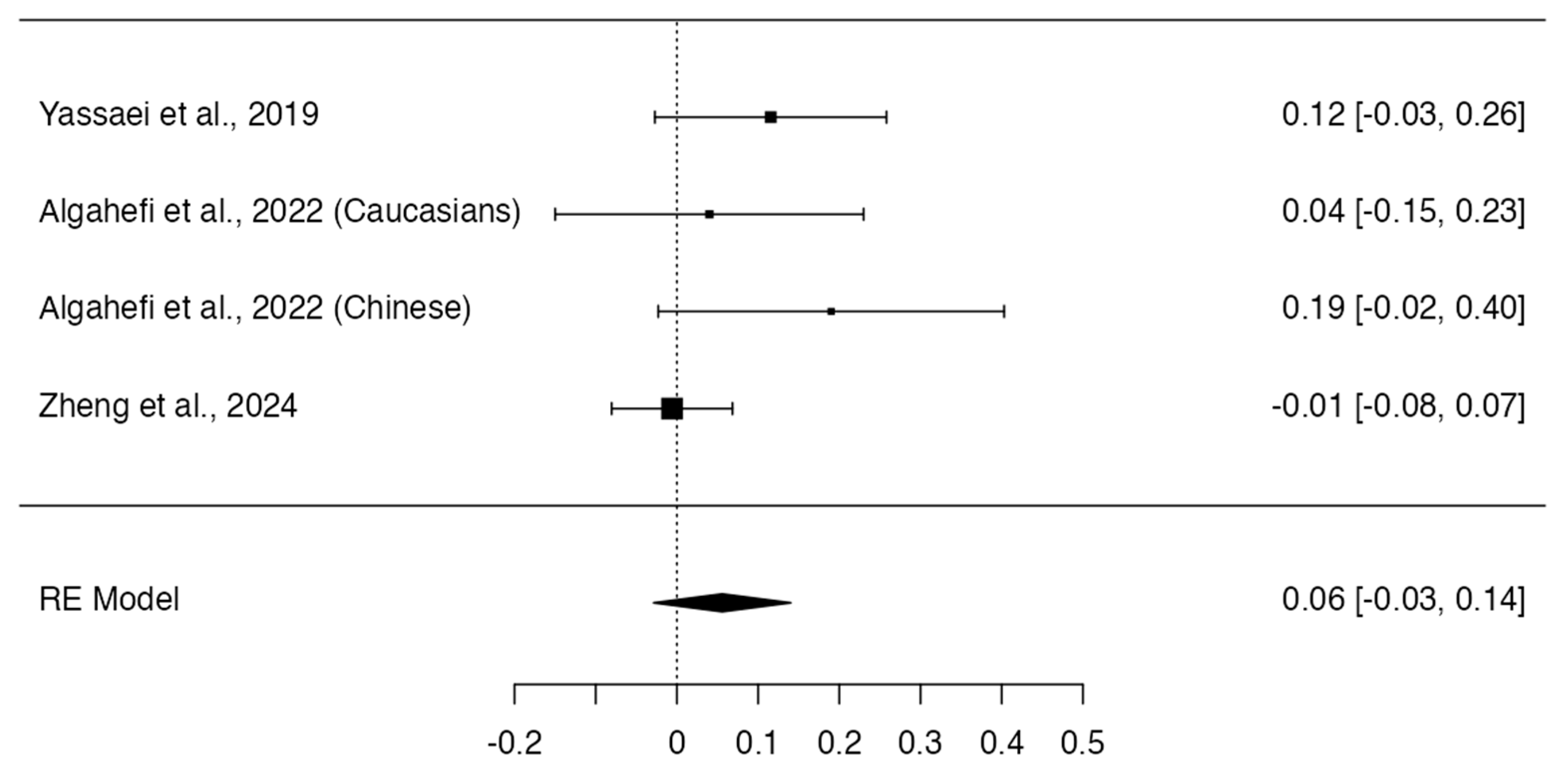 Dentistry 12 00143 g007