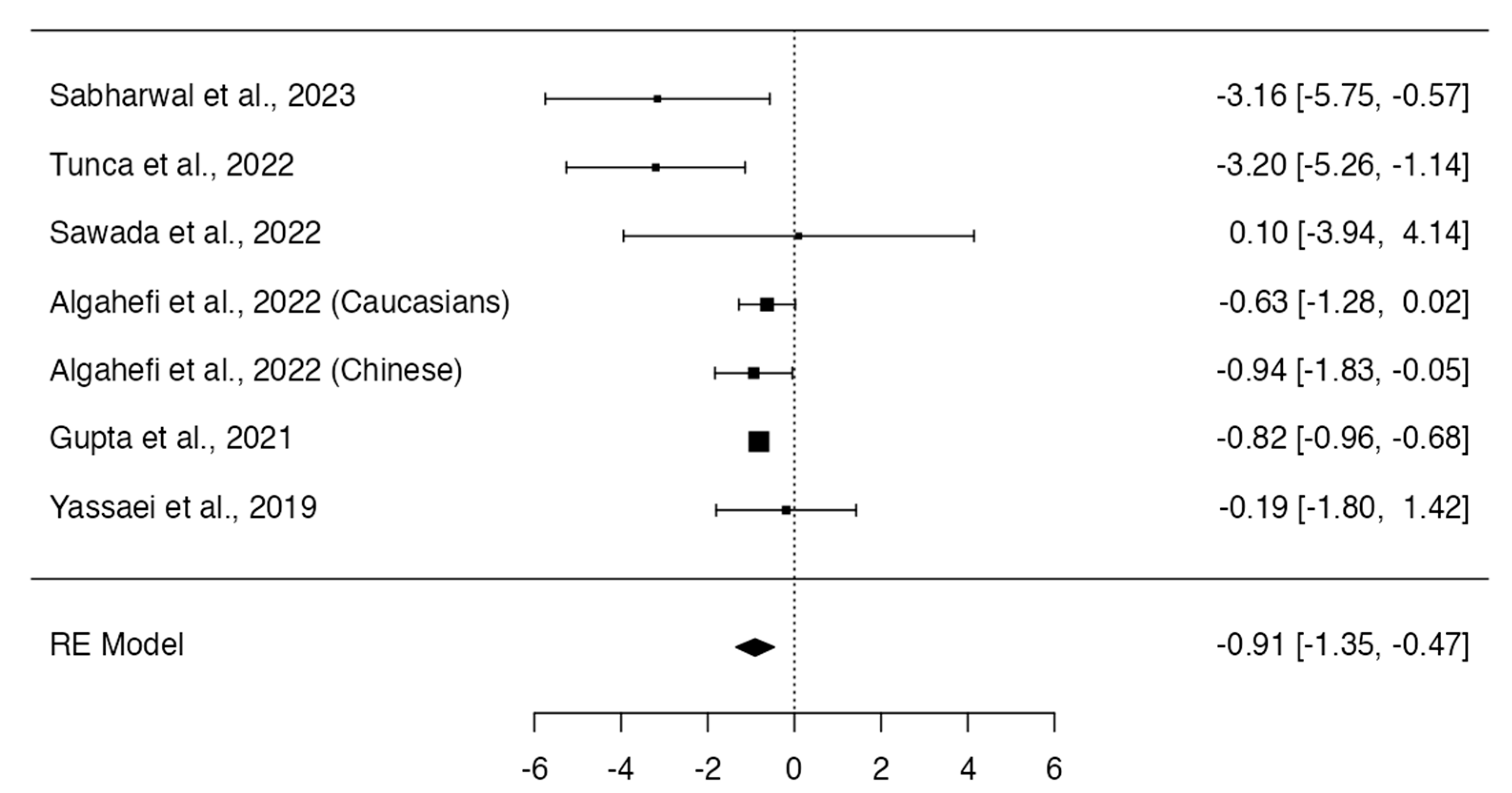 Dentistry 12 00143 g008