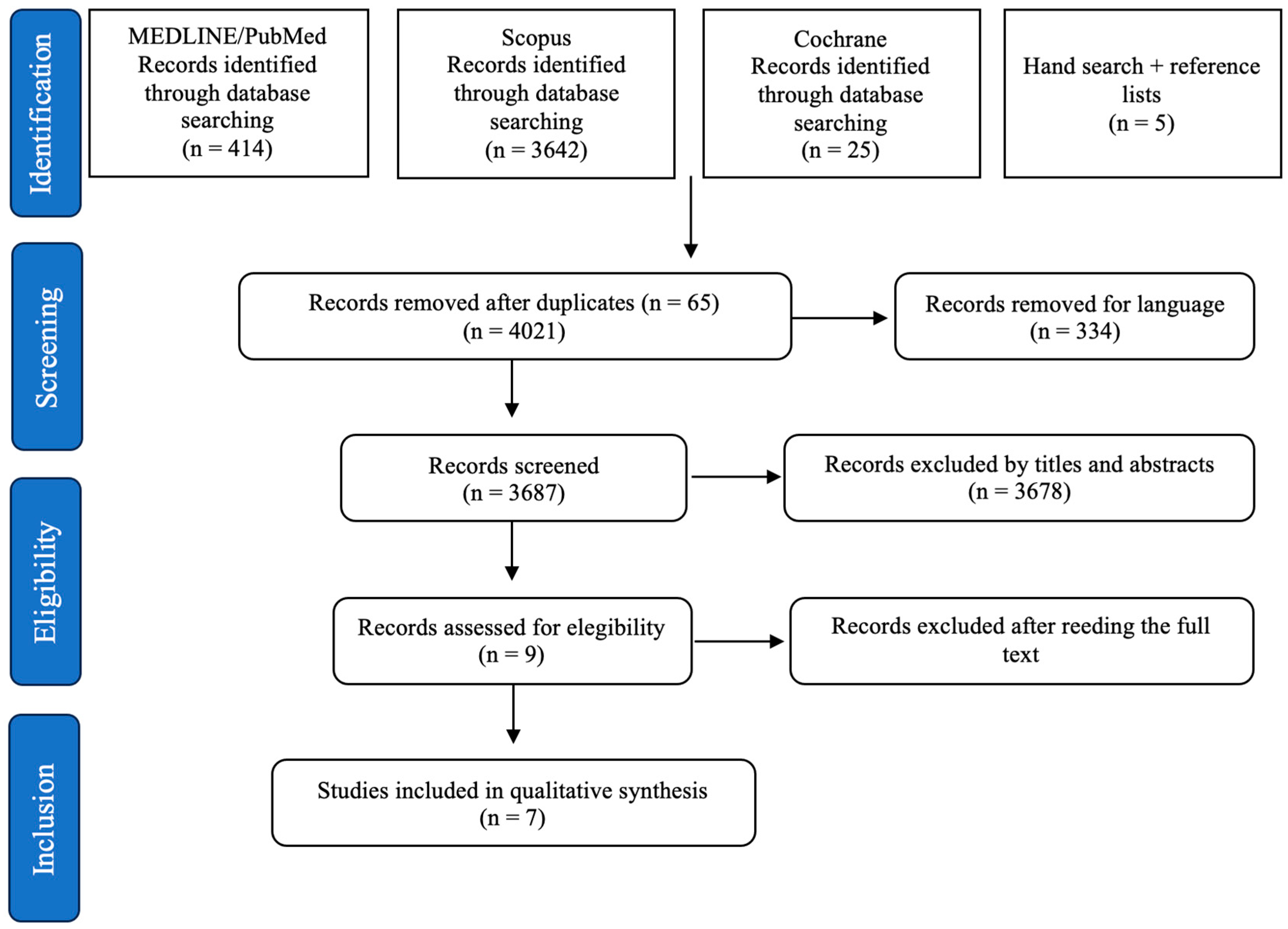 Dentistry 12 00145 g001