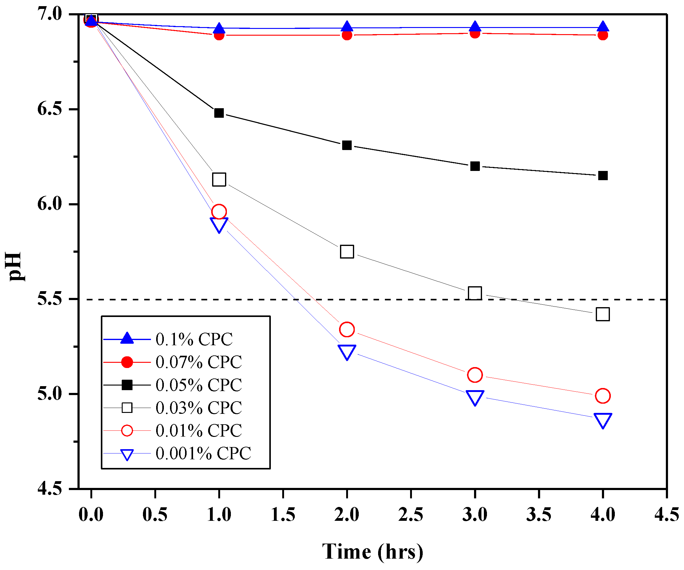 Dentistry 12 00146 g001 Dentistry 12 00146 g001